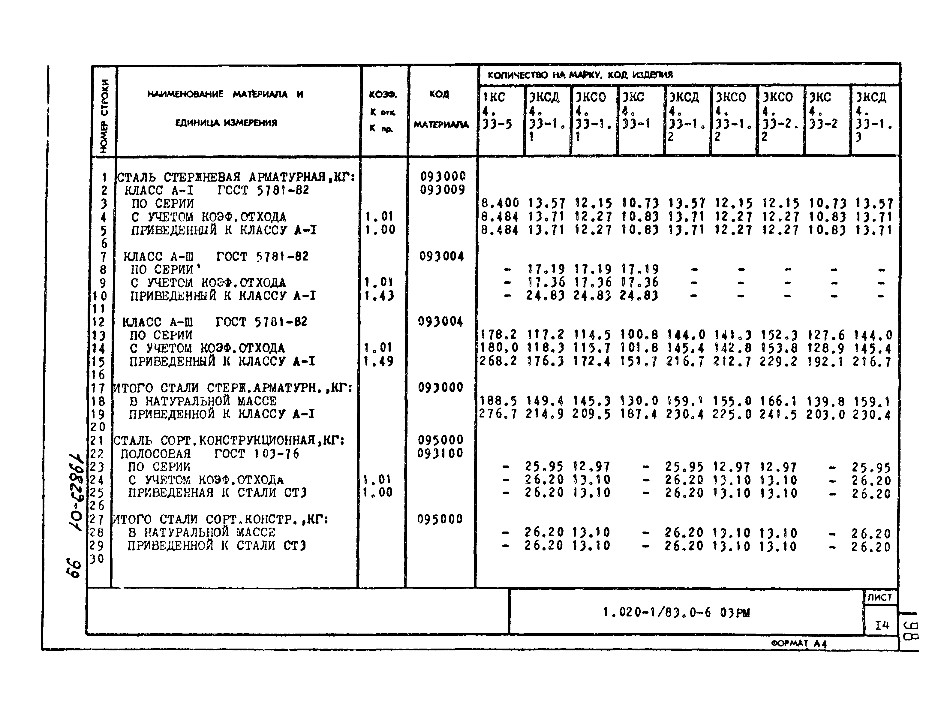 Серия 1.020-1/83