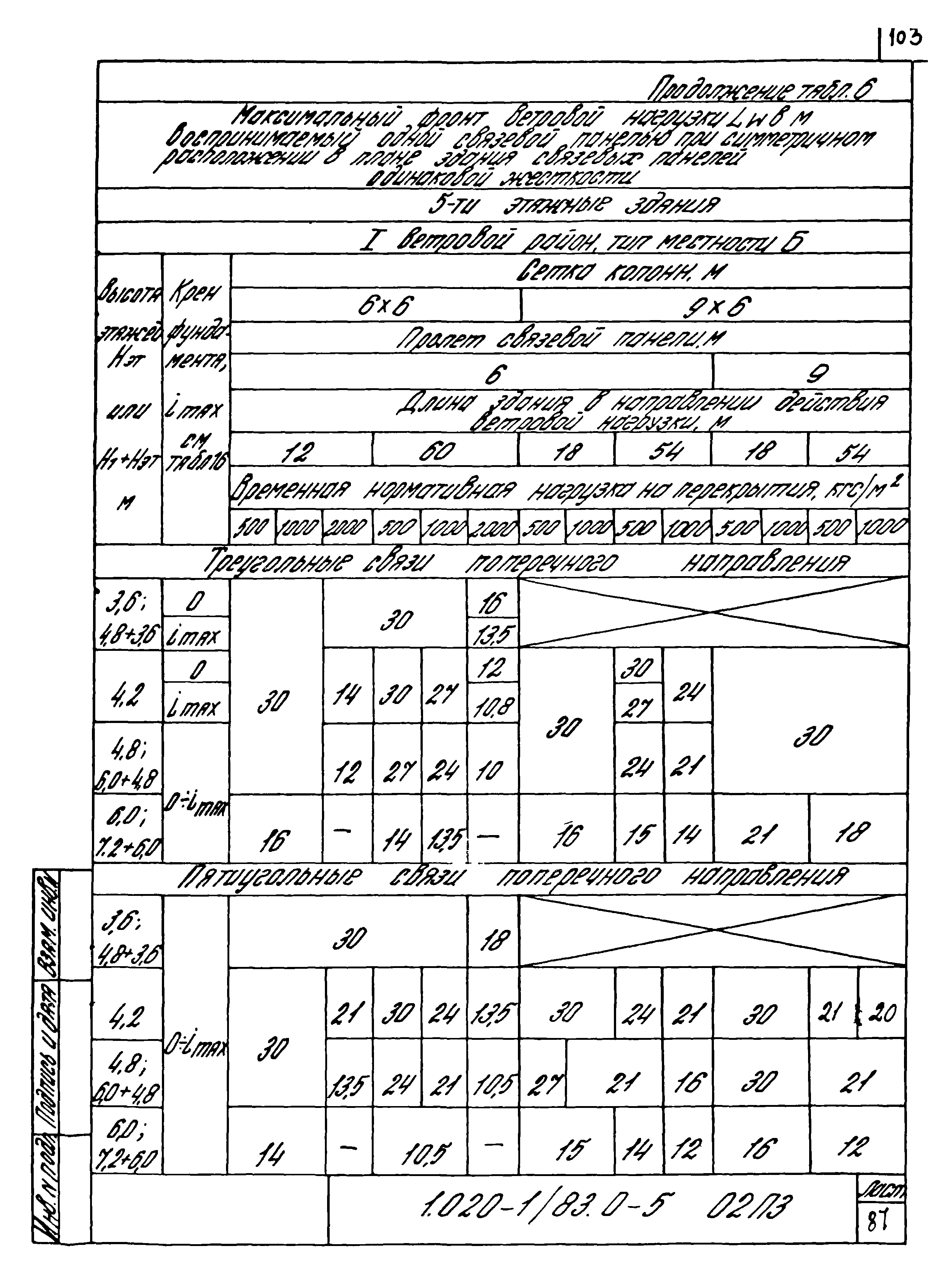 Серия 1.020-1/83