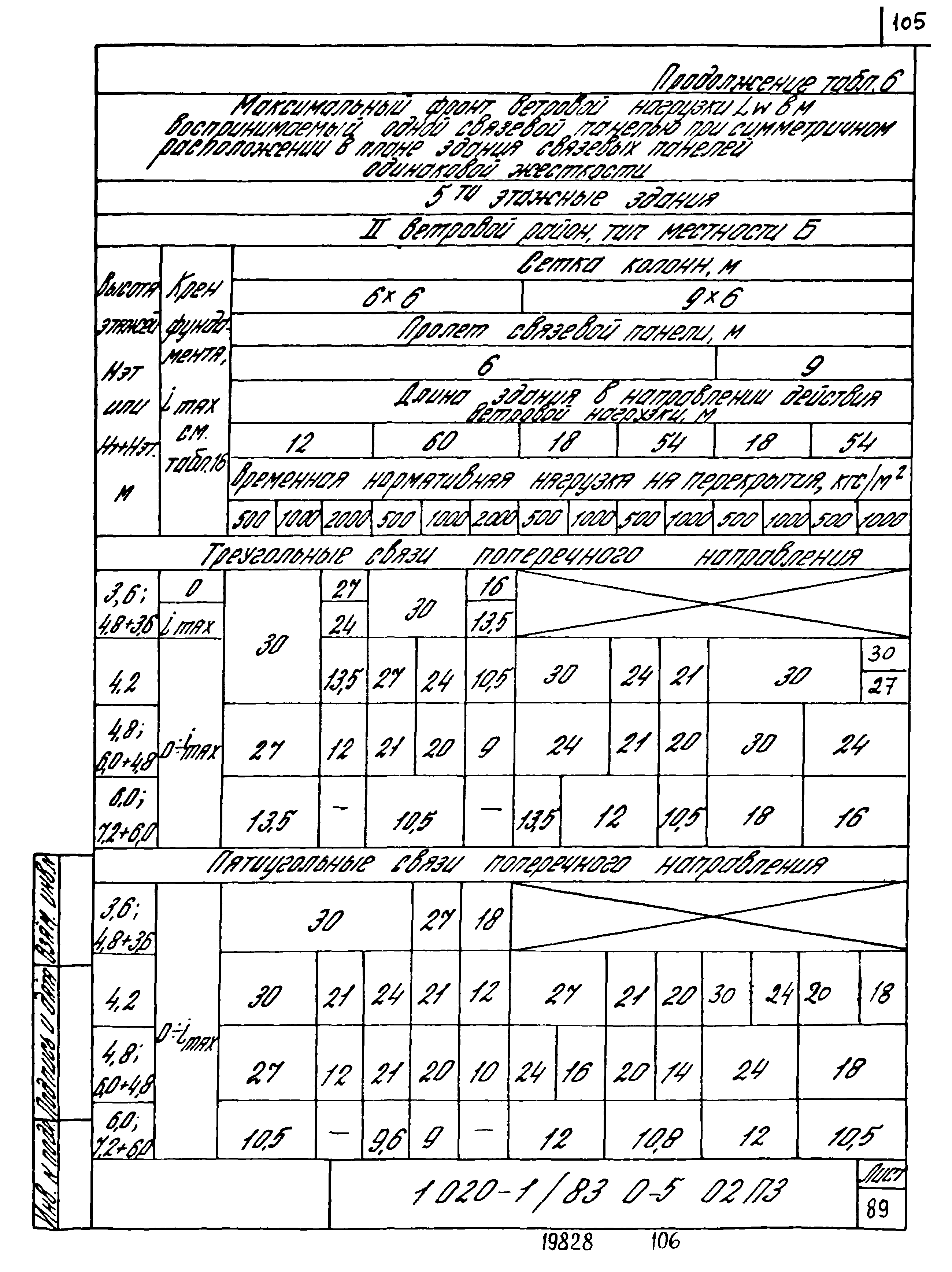 Серия 1.020-1/83