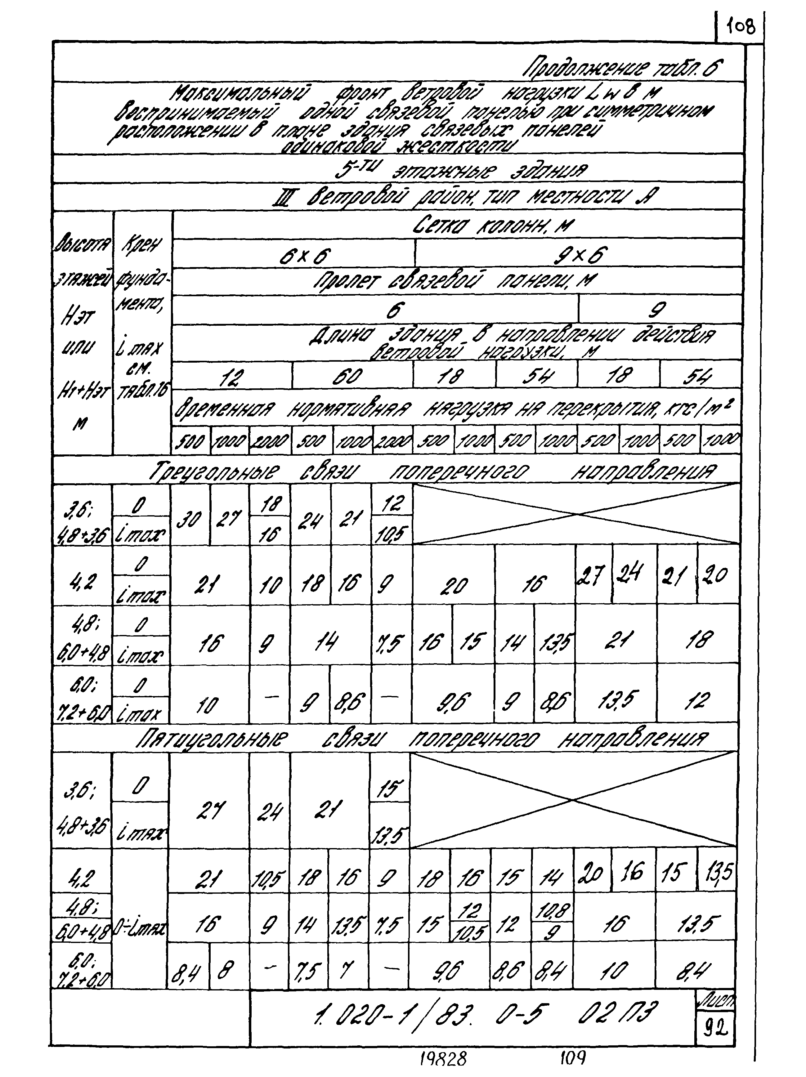 Серия 1.020-1/83