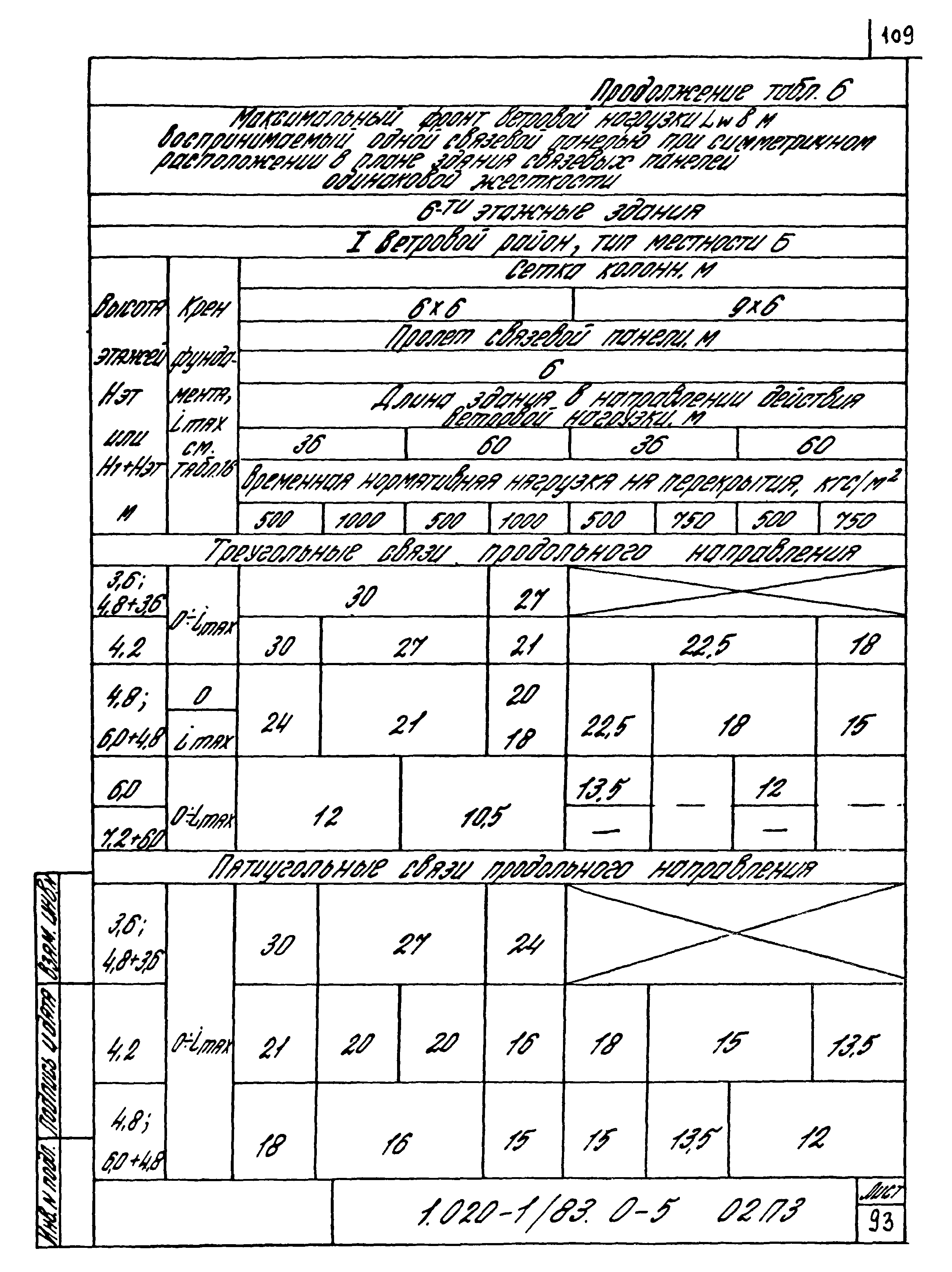 Серия 1.020-1/83