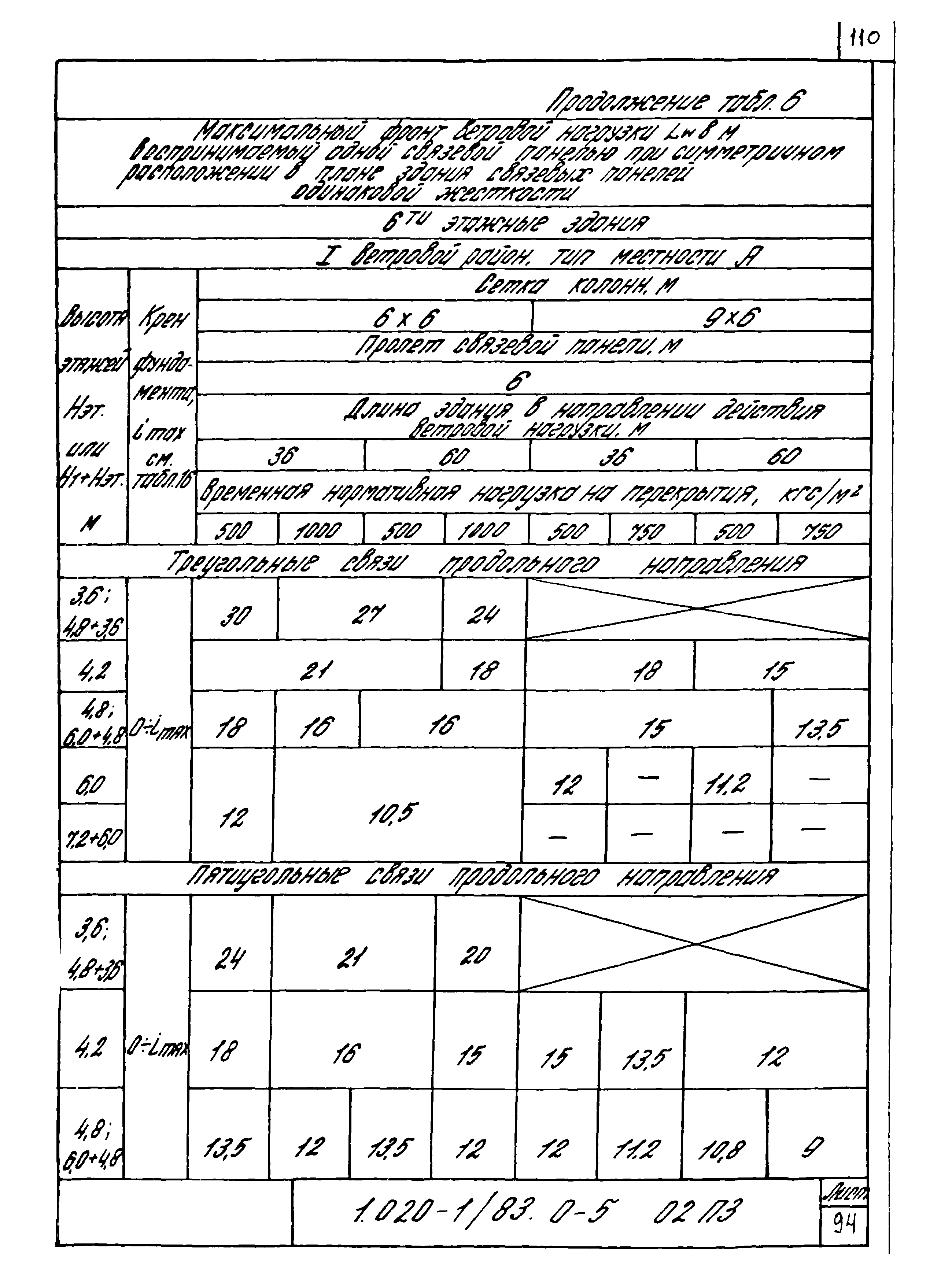 Серия 1.020-1/83