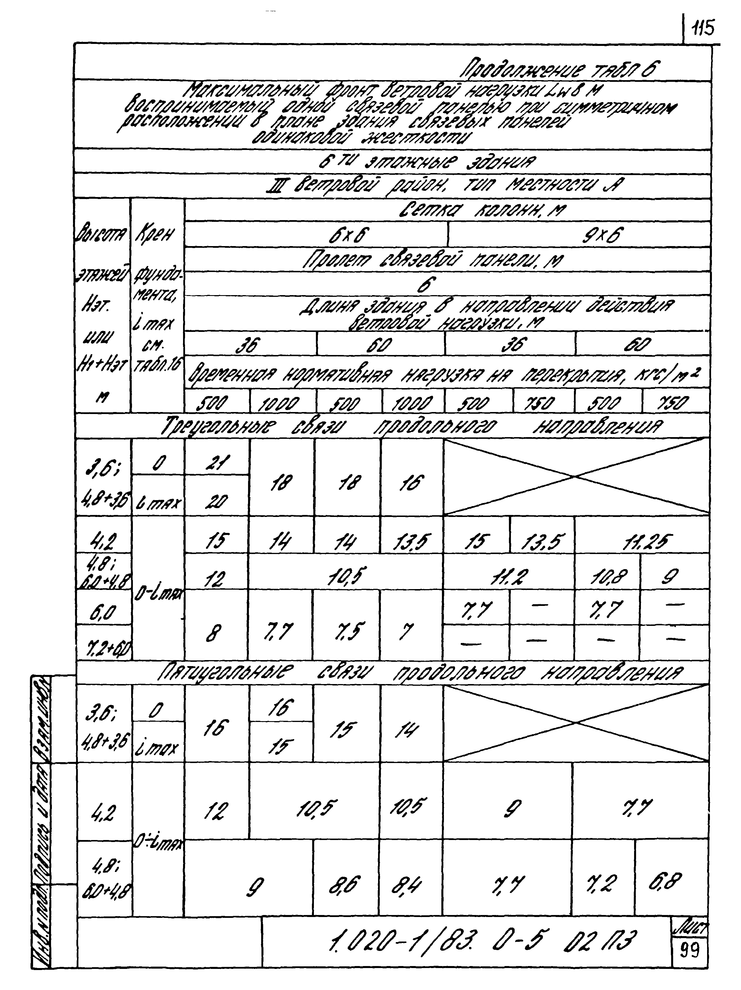 Серия 1.020-1/83