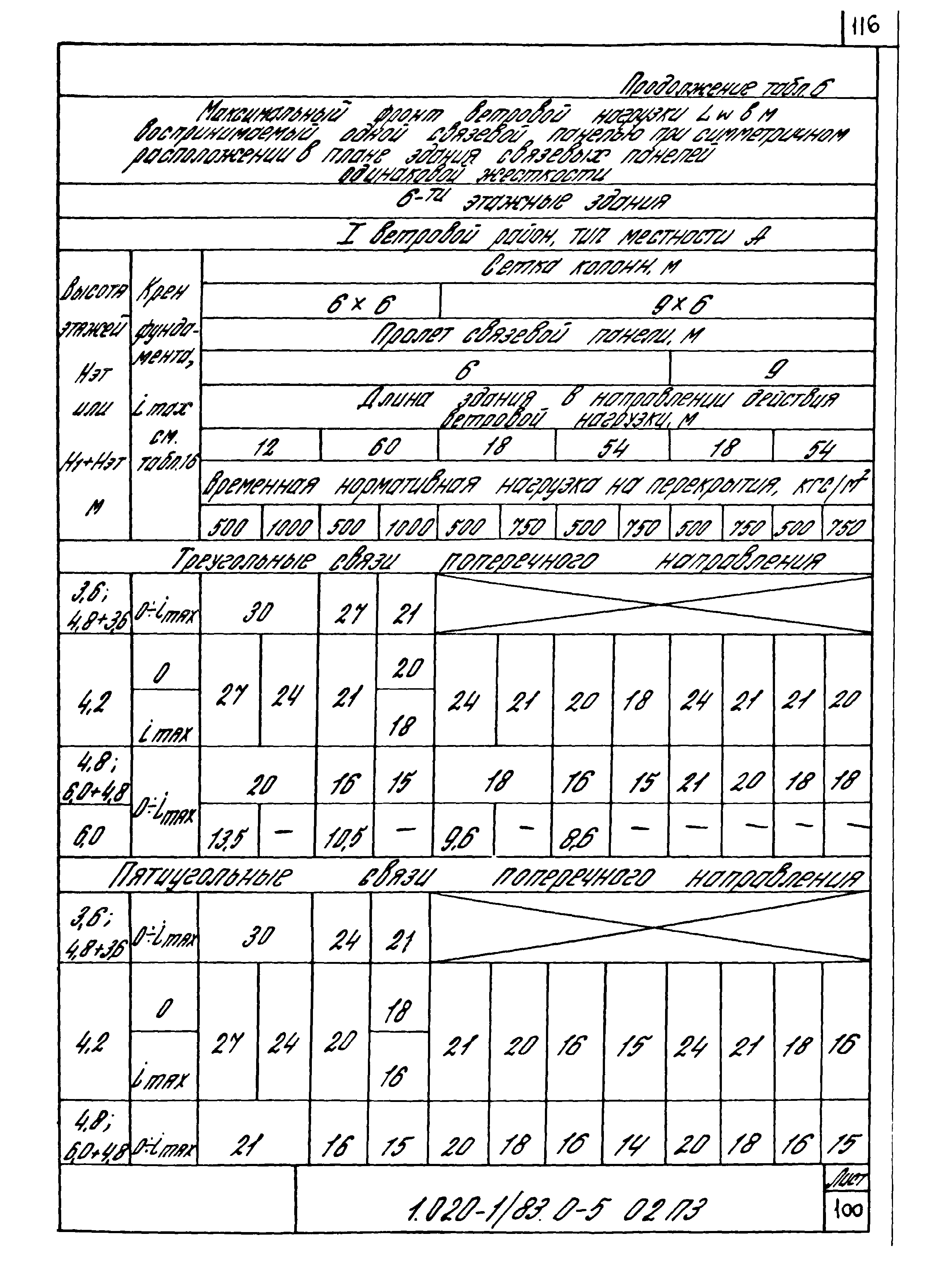 Серия 1.020-1/83