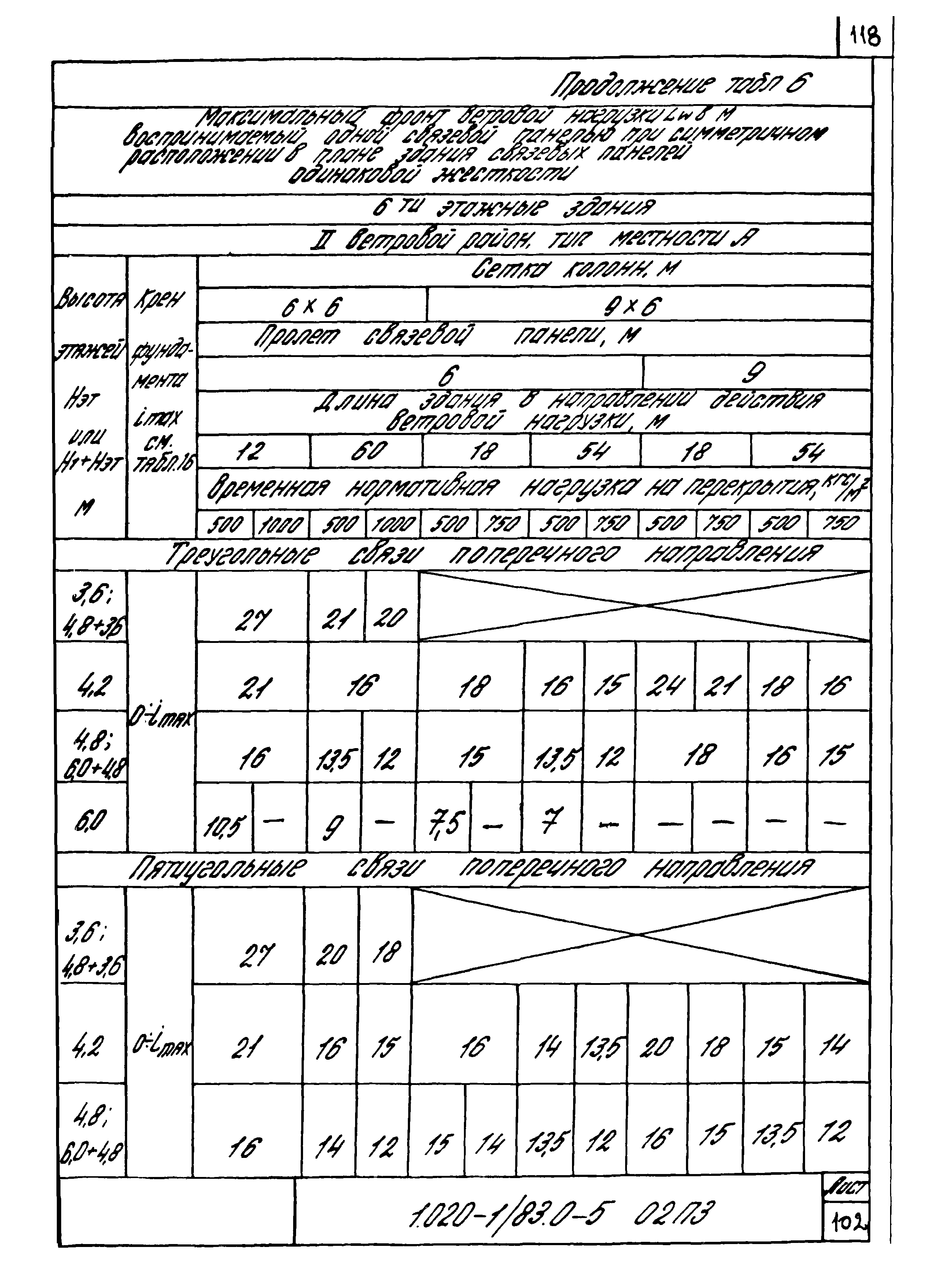 Серия 1.020-1/83