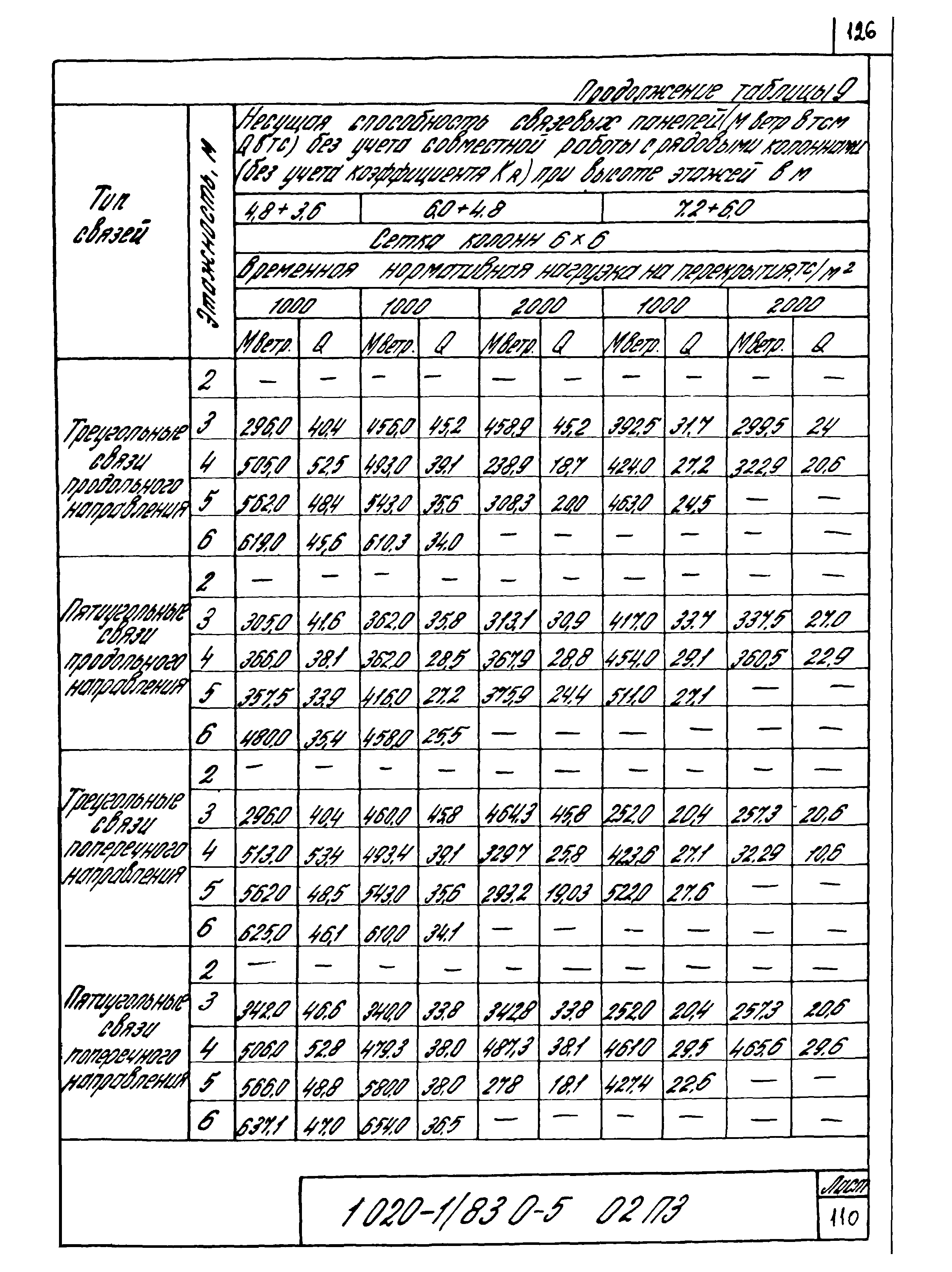 Серия 1.020-1/83