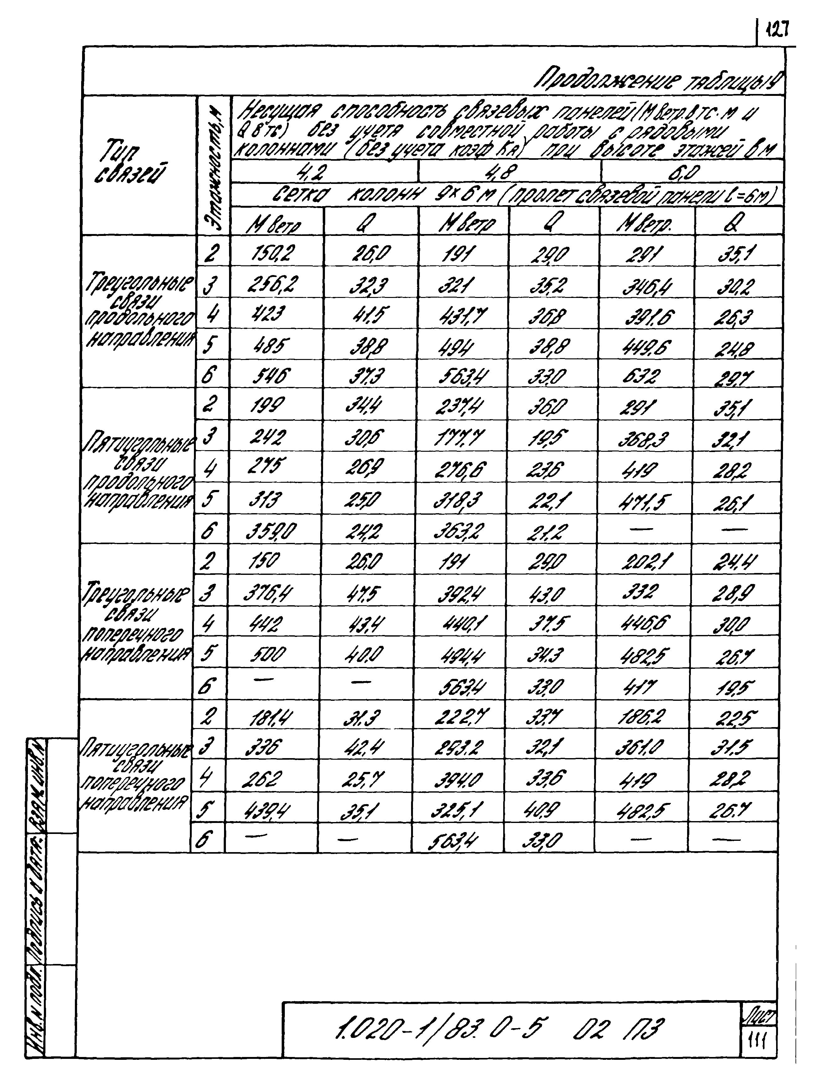 Серия 1.020-1/83