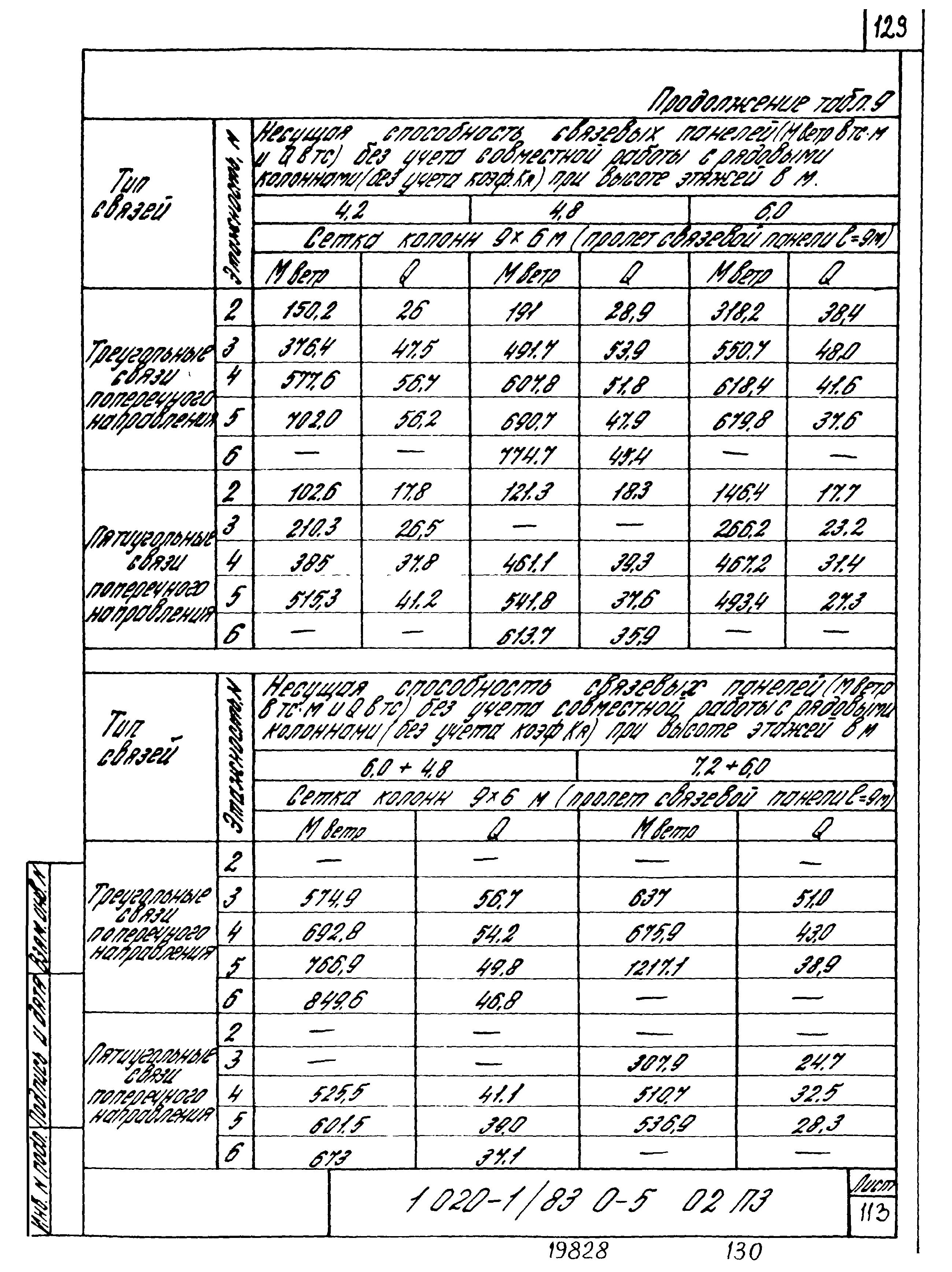 Серия 1.020-1/83