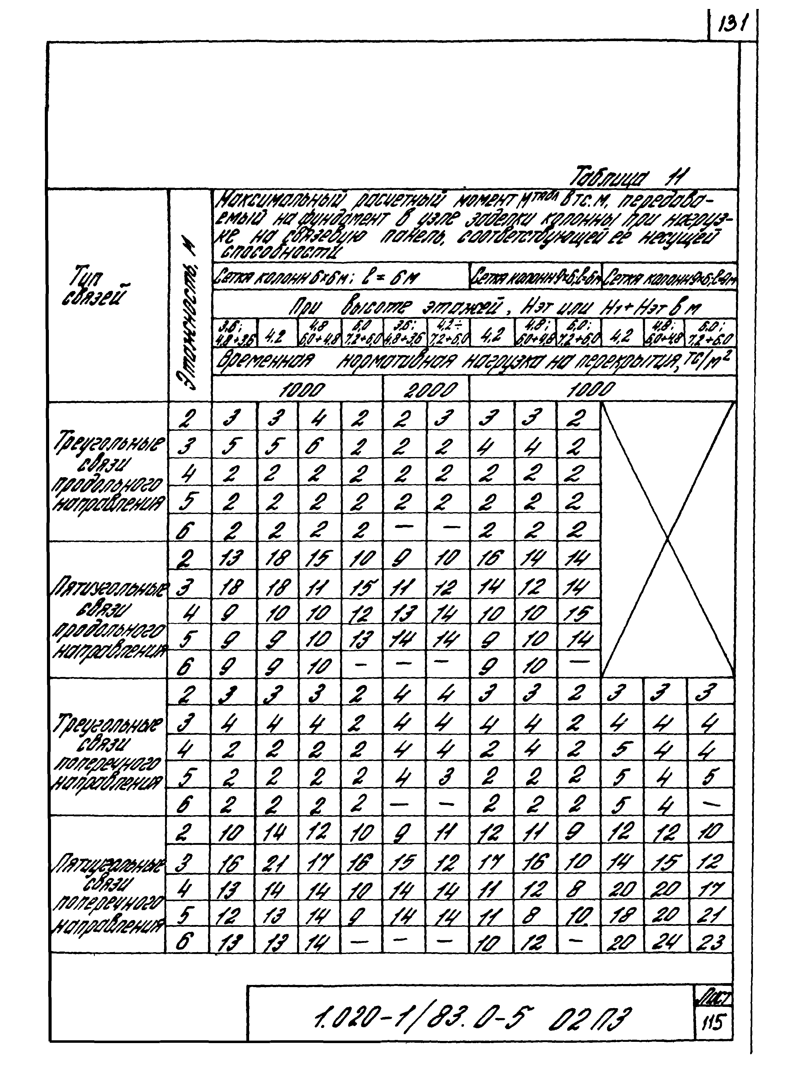 Серия 1.020-1/83