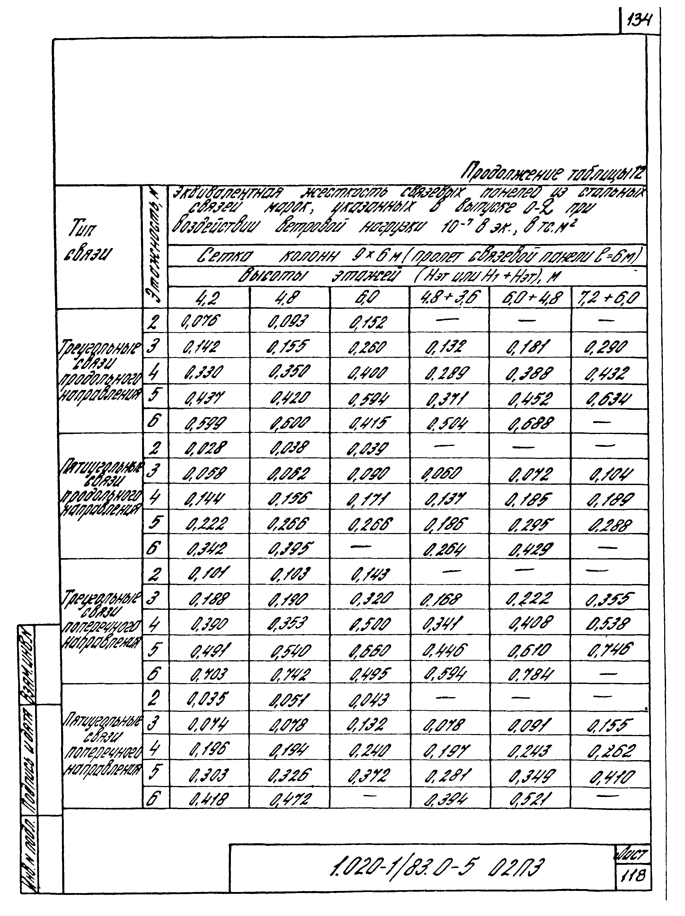 Серия 1.020-1/83