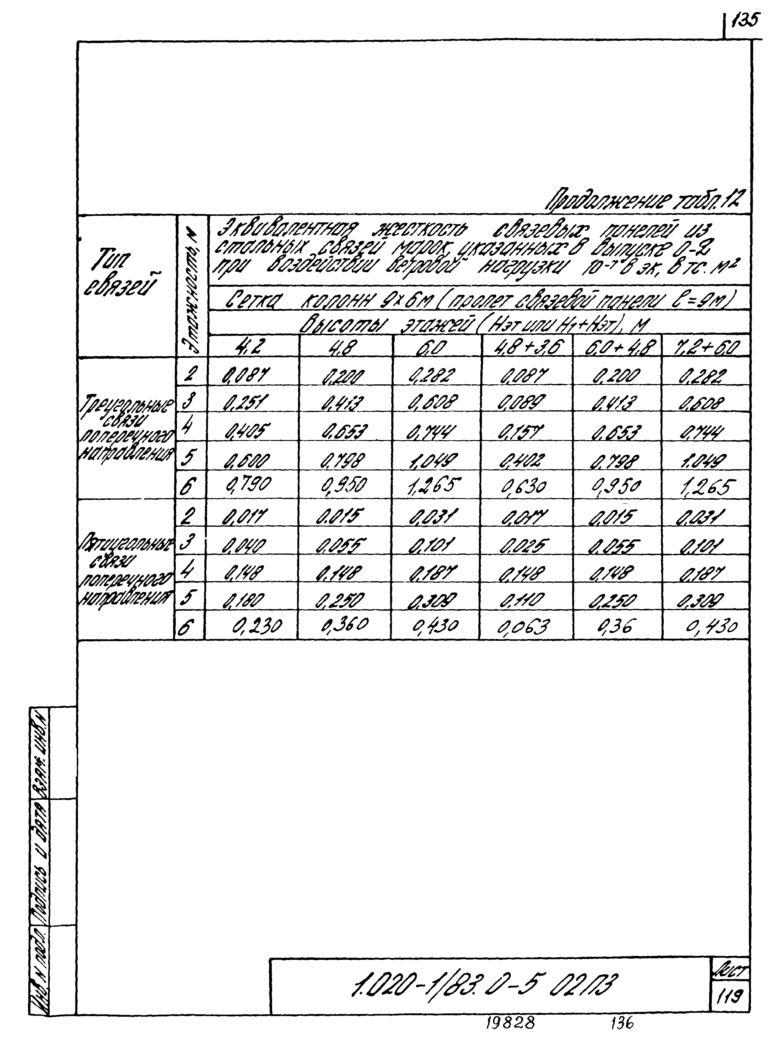 Серия 1.020-1/83