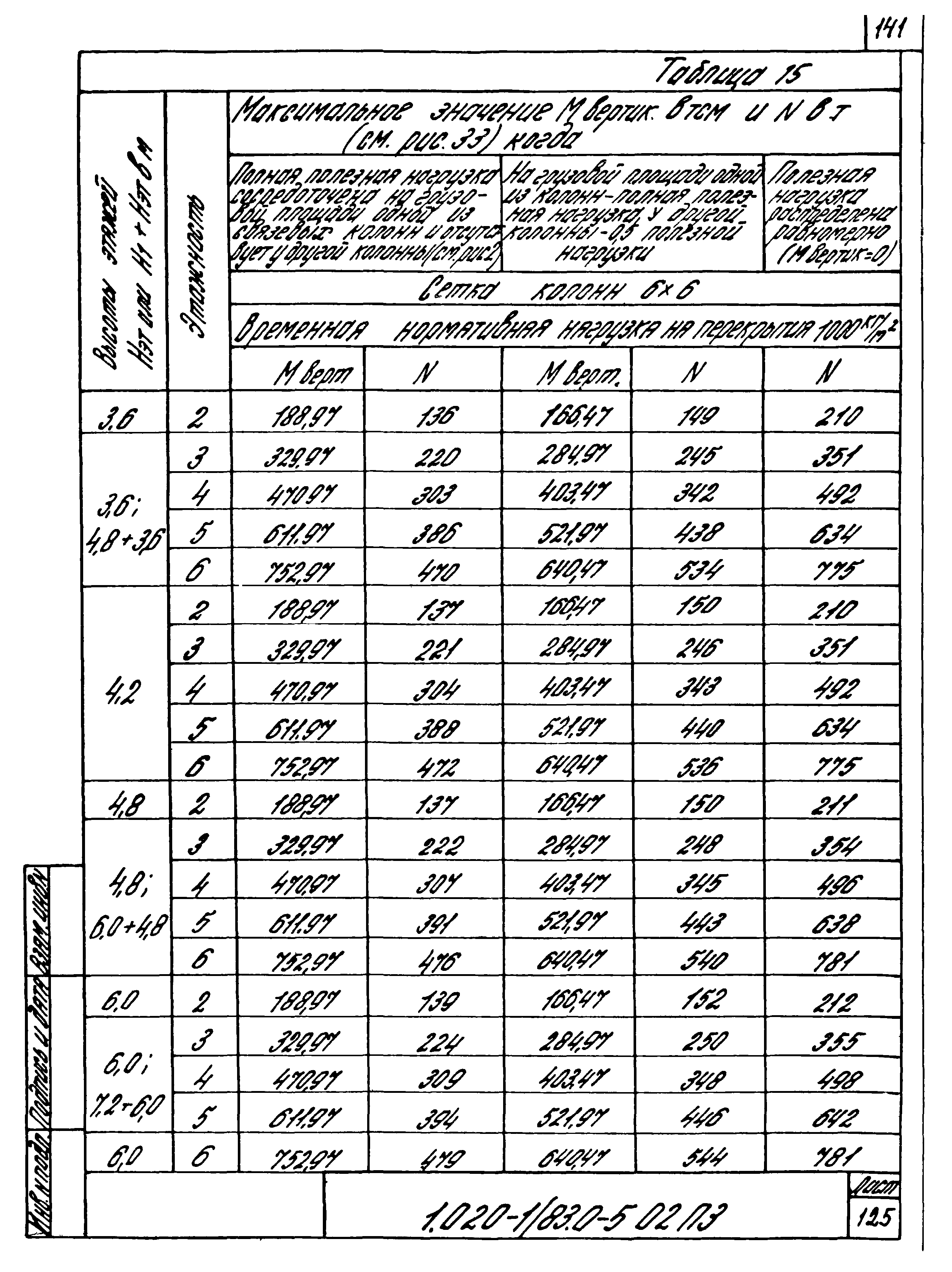 Серия 1.020-1/83