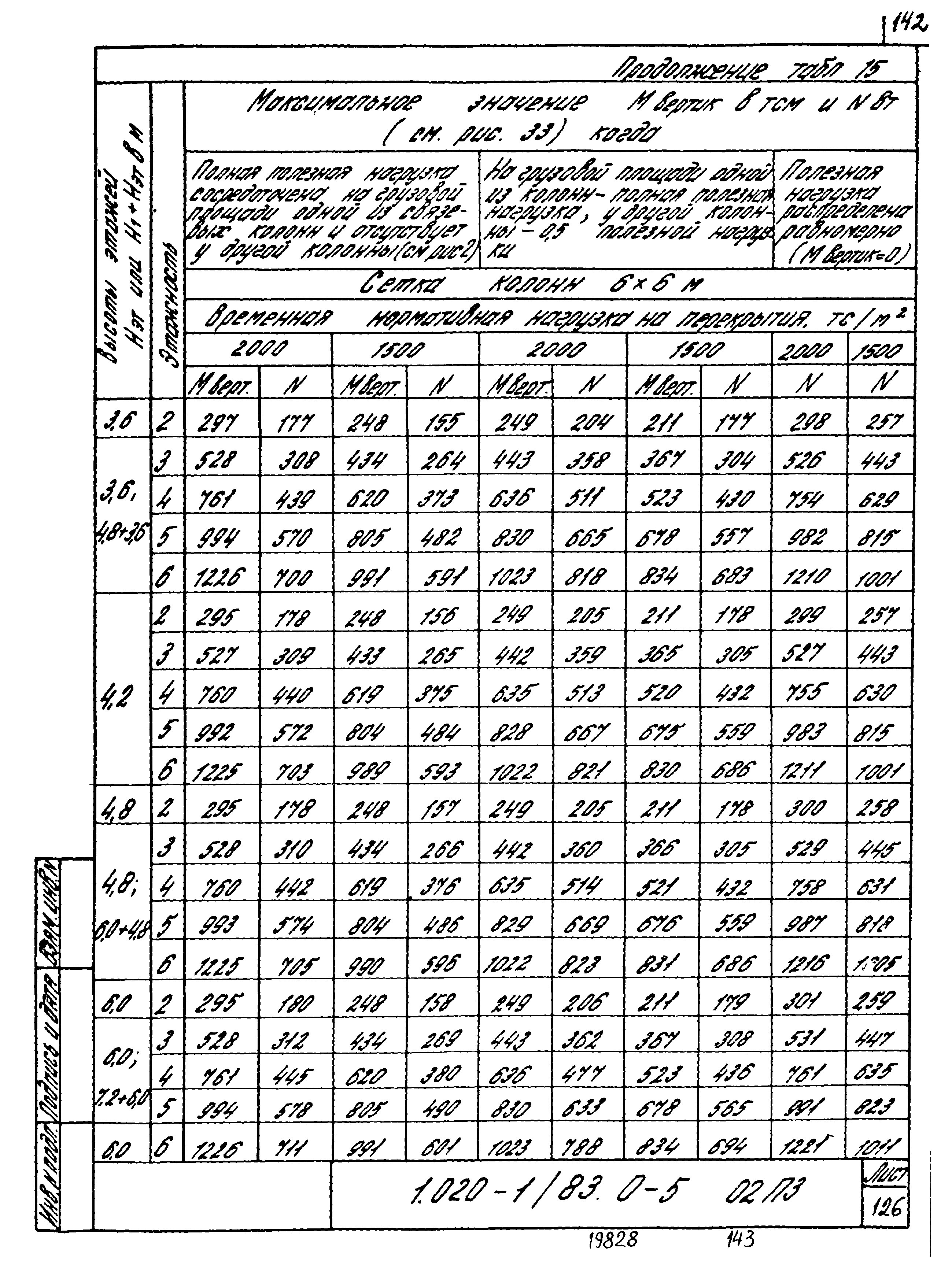 Серия 1.020-1/83