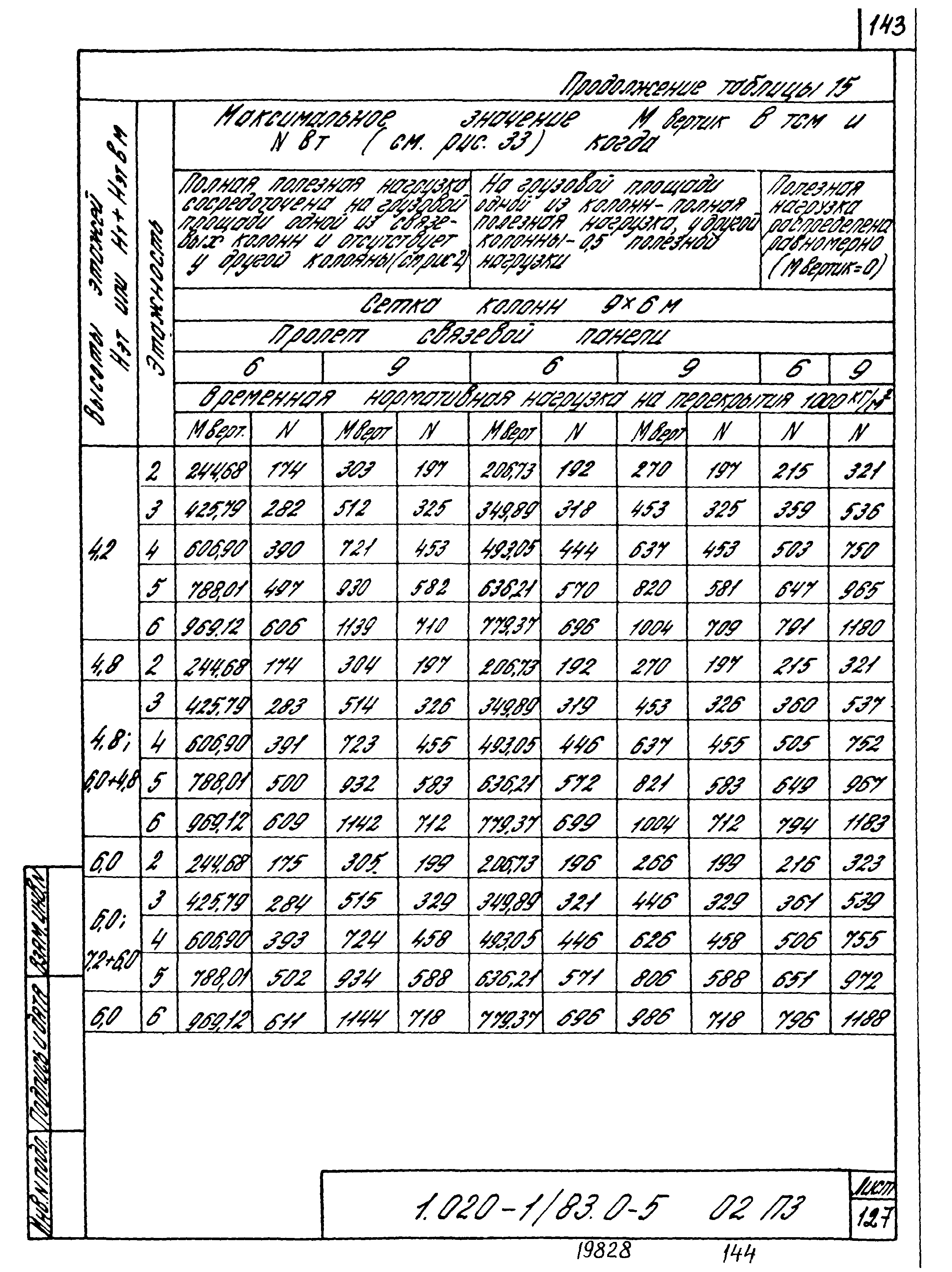 Серия 1.020-1/83