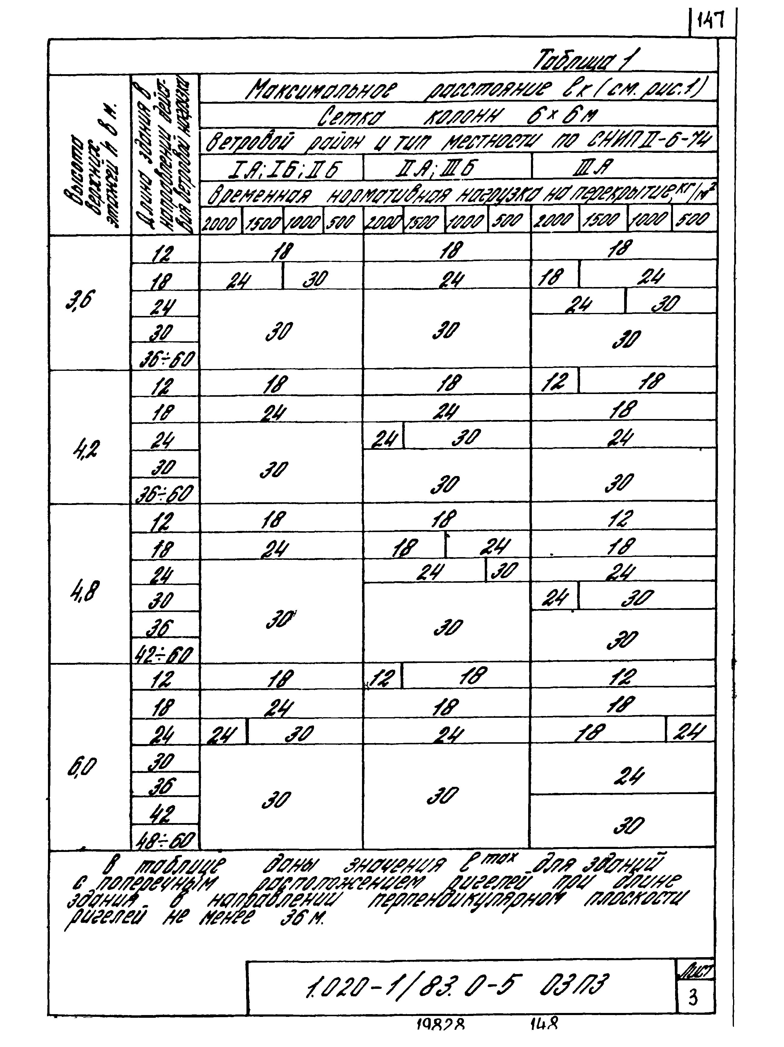 Серия 1.020-1/83