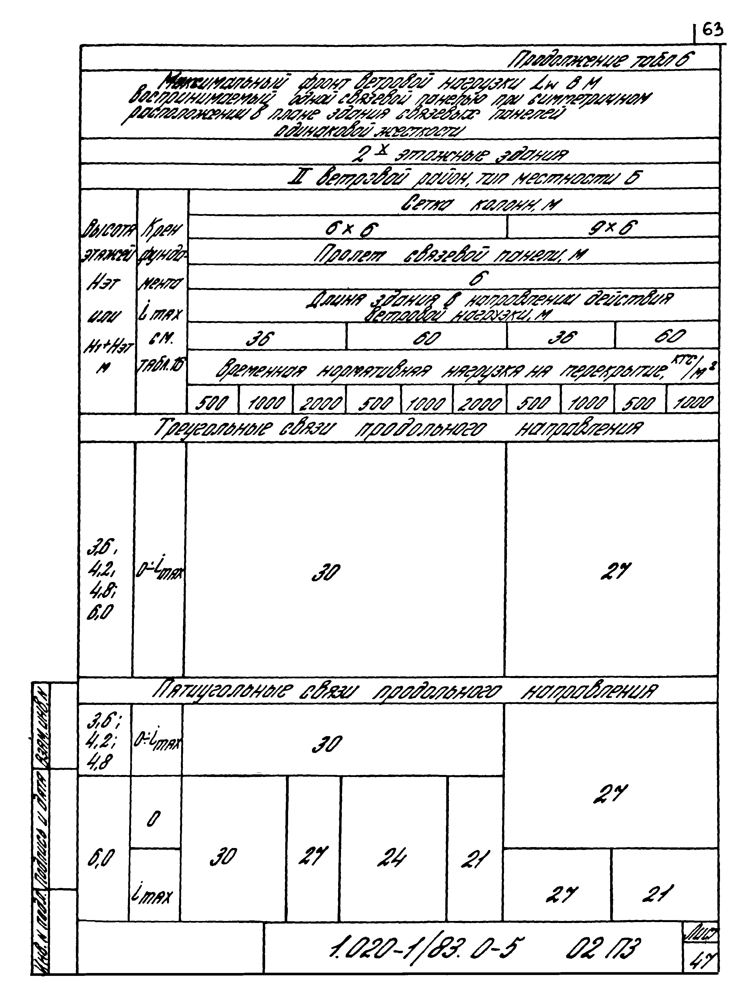 Серия 1.020-1/83