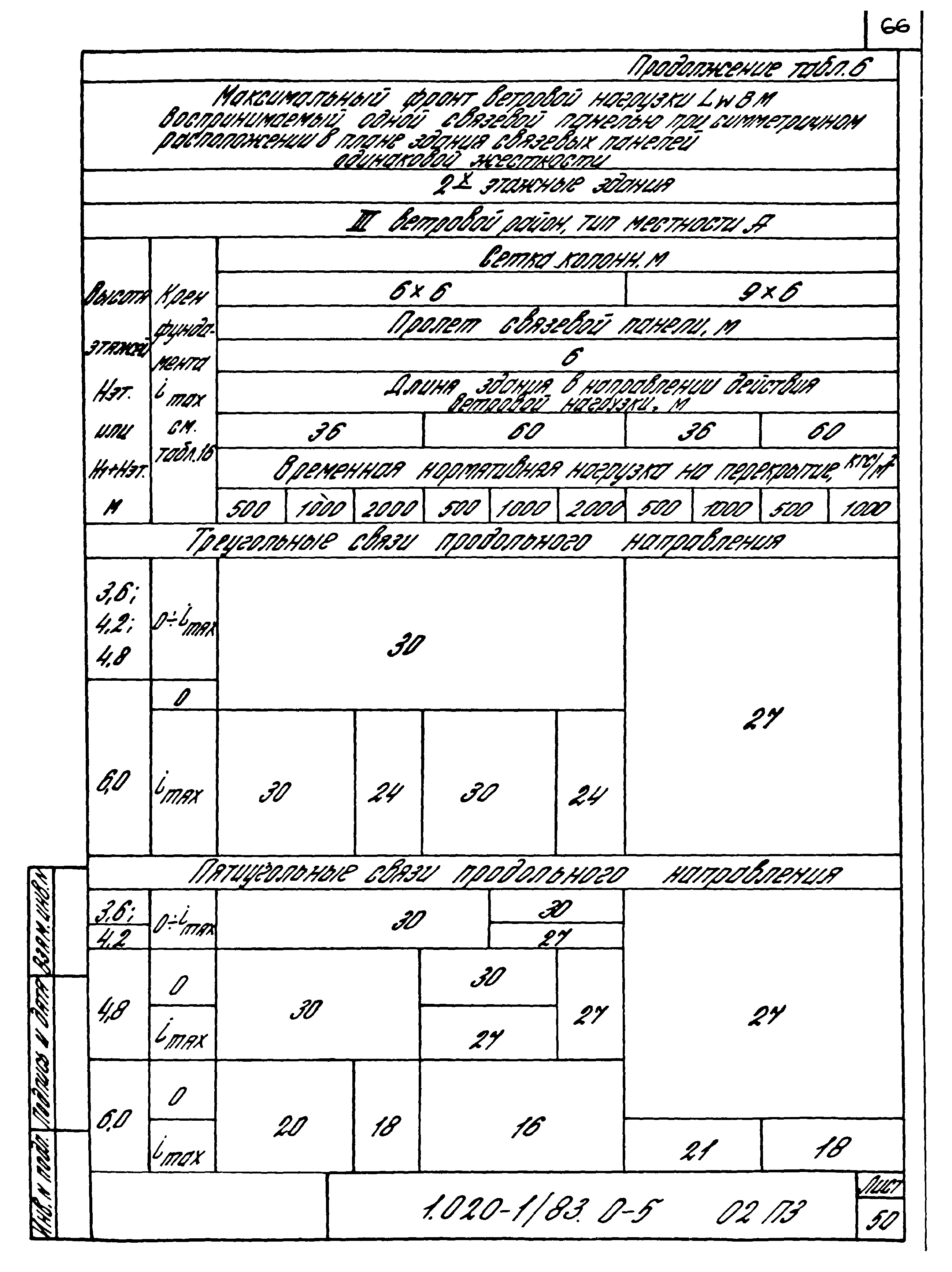 Серия 1.020-1/83