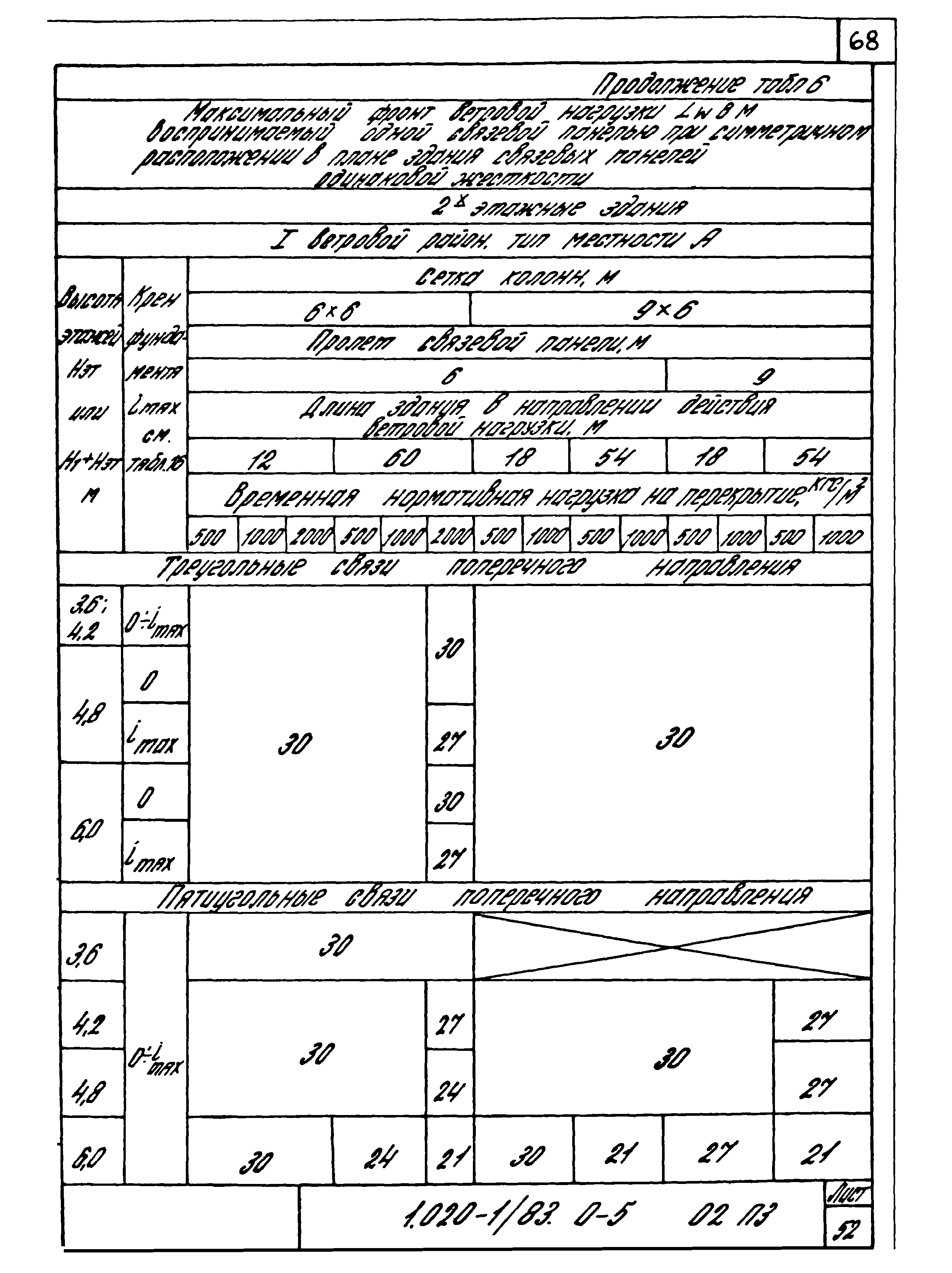 Серия 1.020-1/83