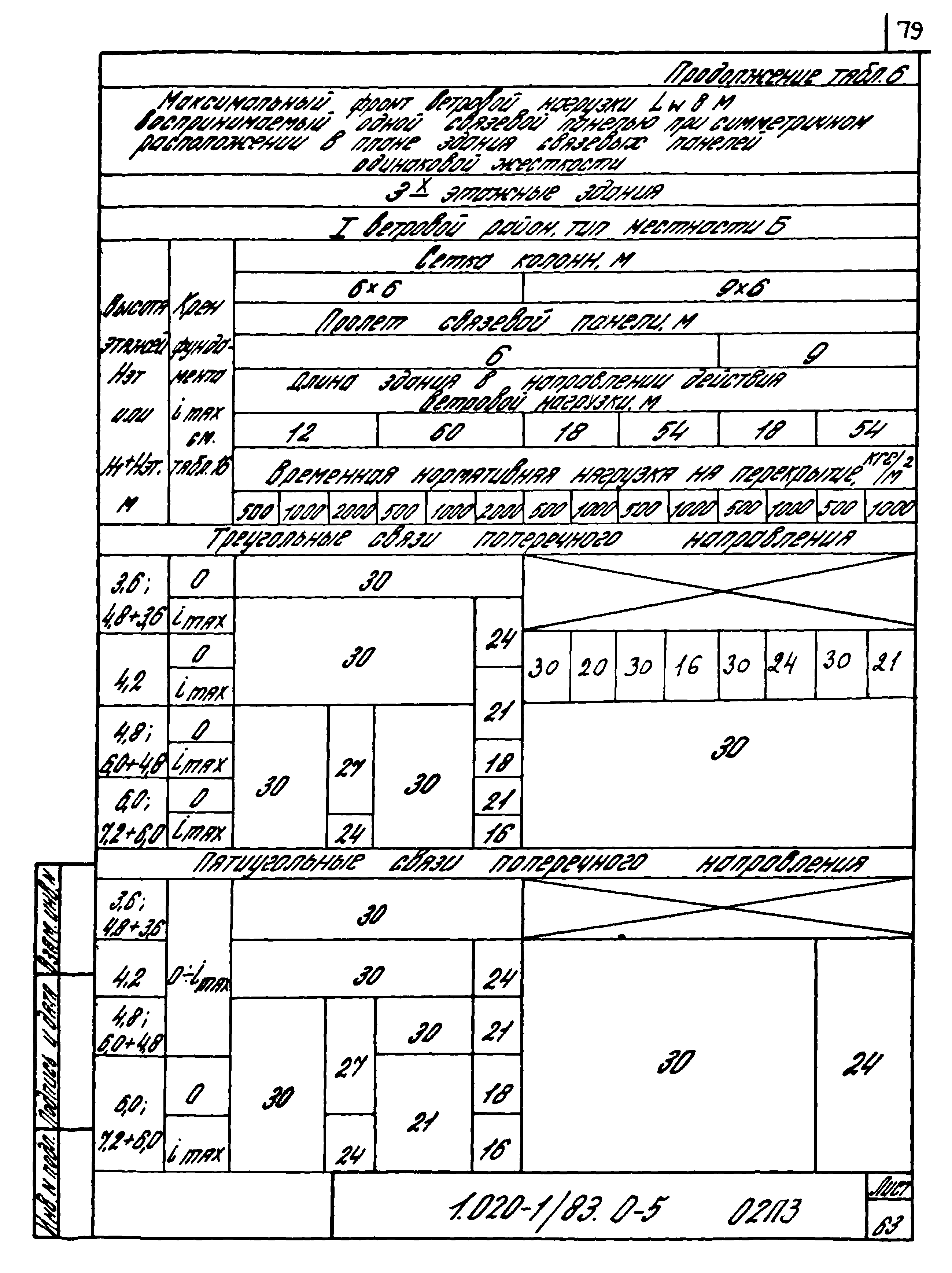 Серия 1.020-1/83