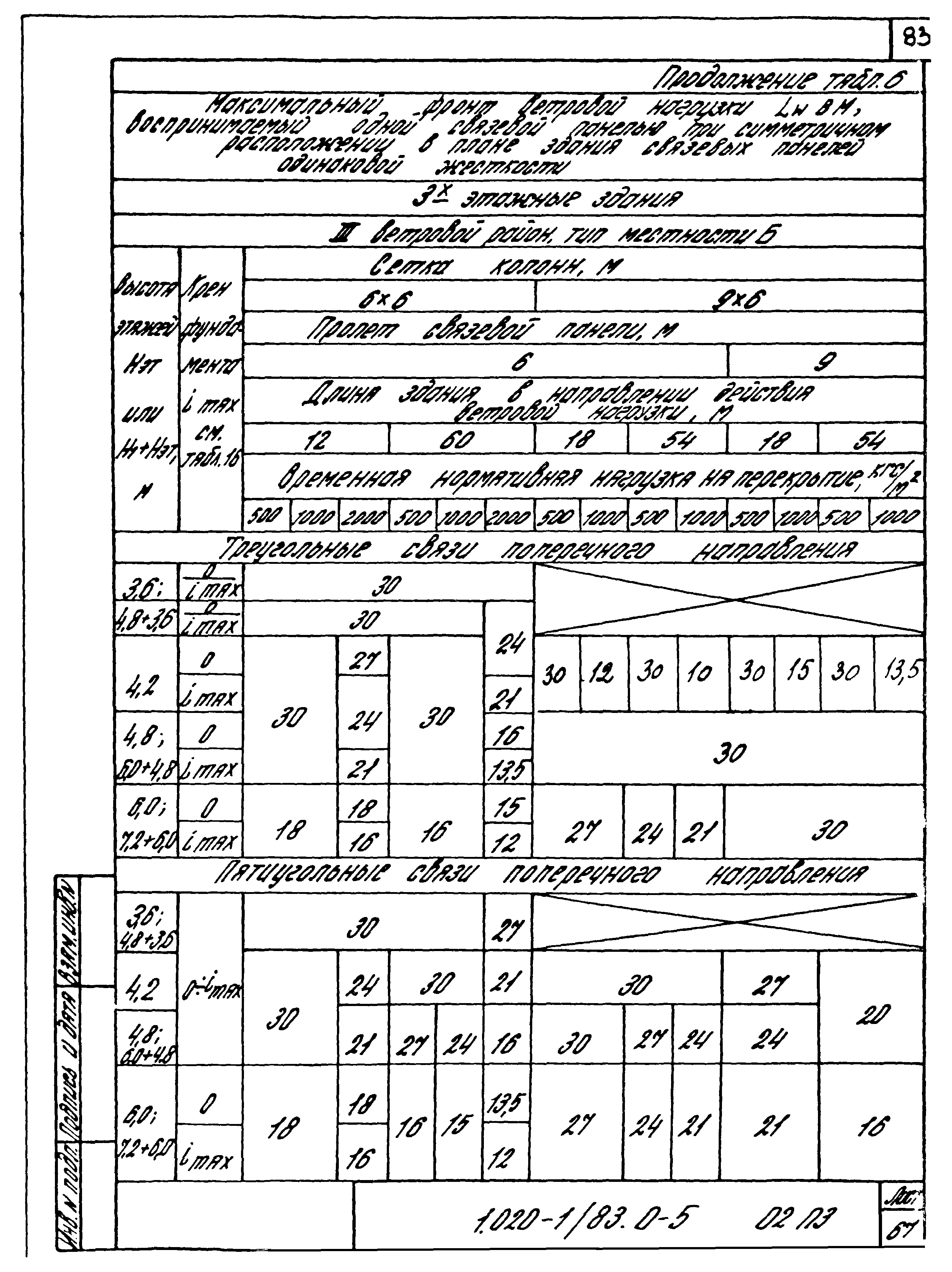 Серия 1.020-1/83