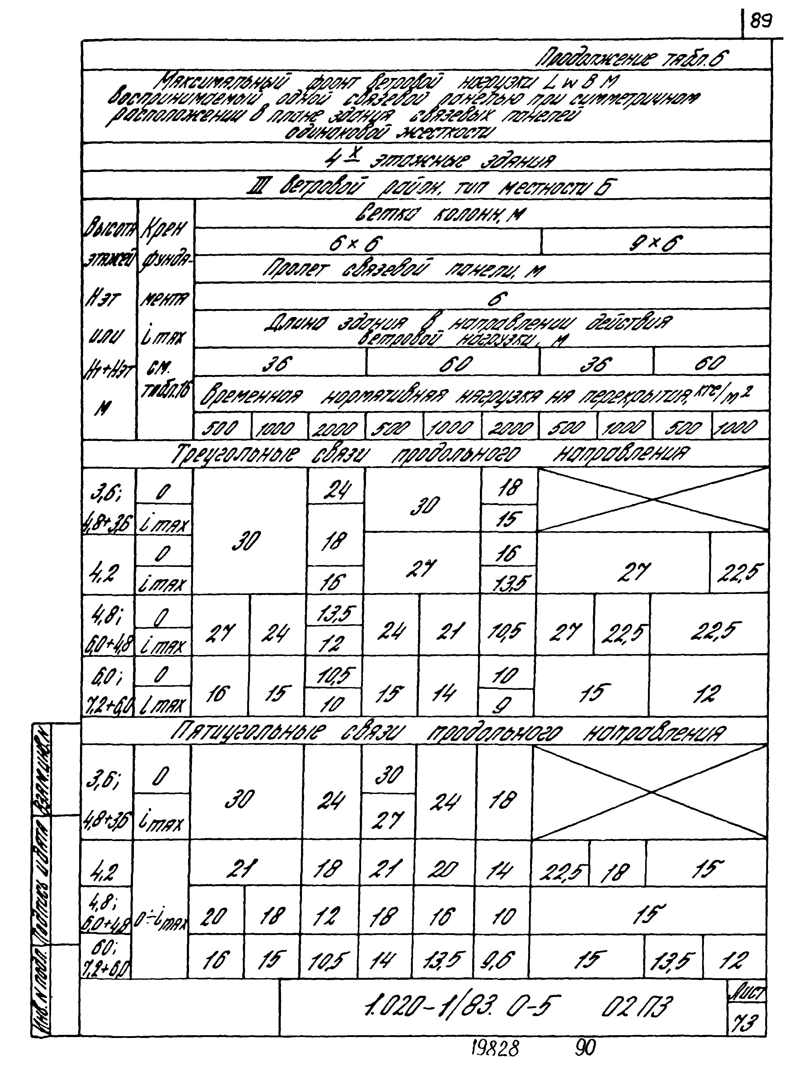 Серия 1.020-1/83