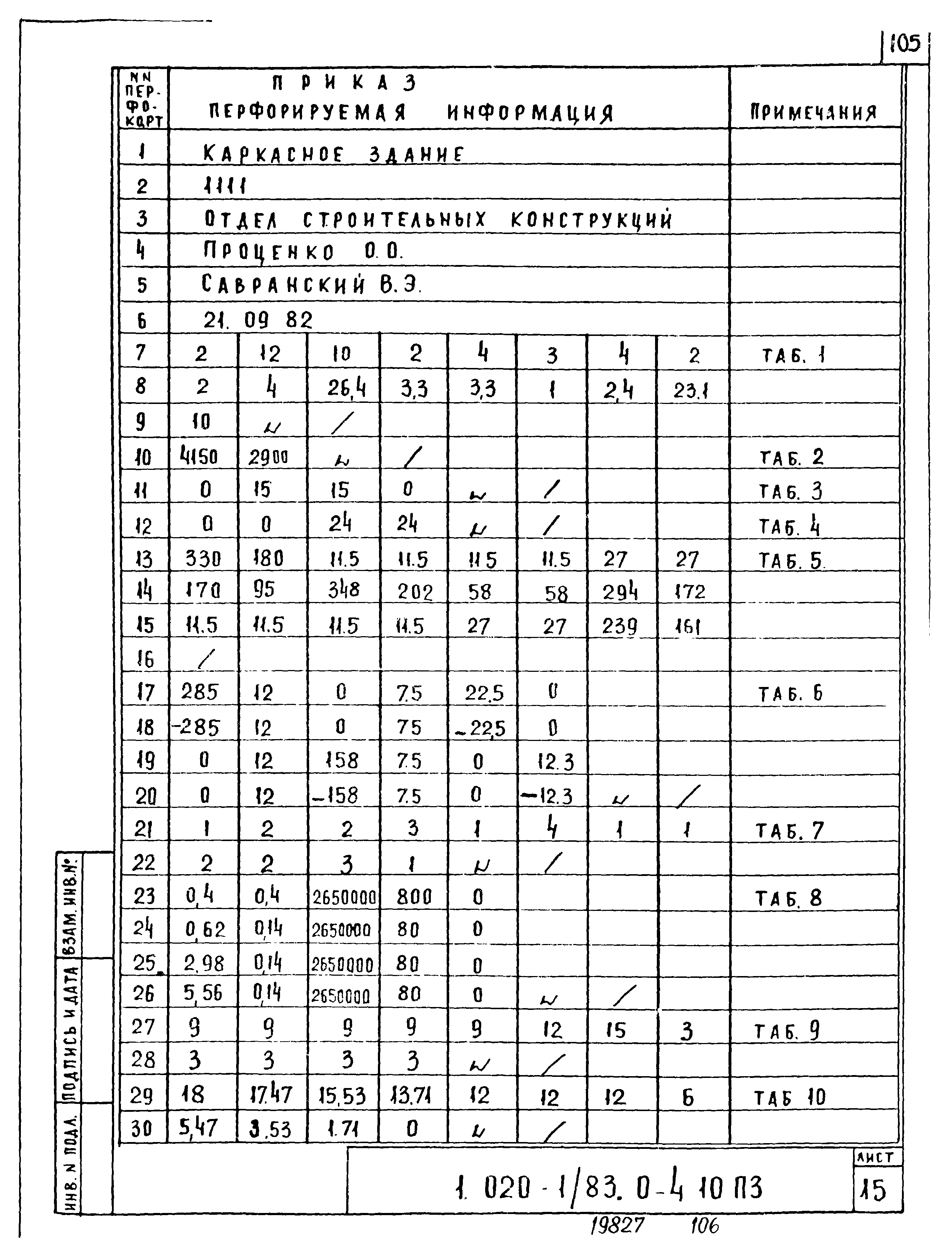 Серия 1.020-1/83