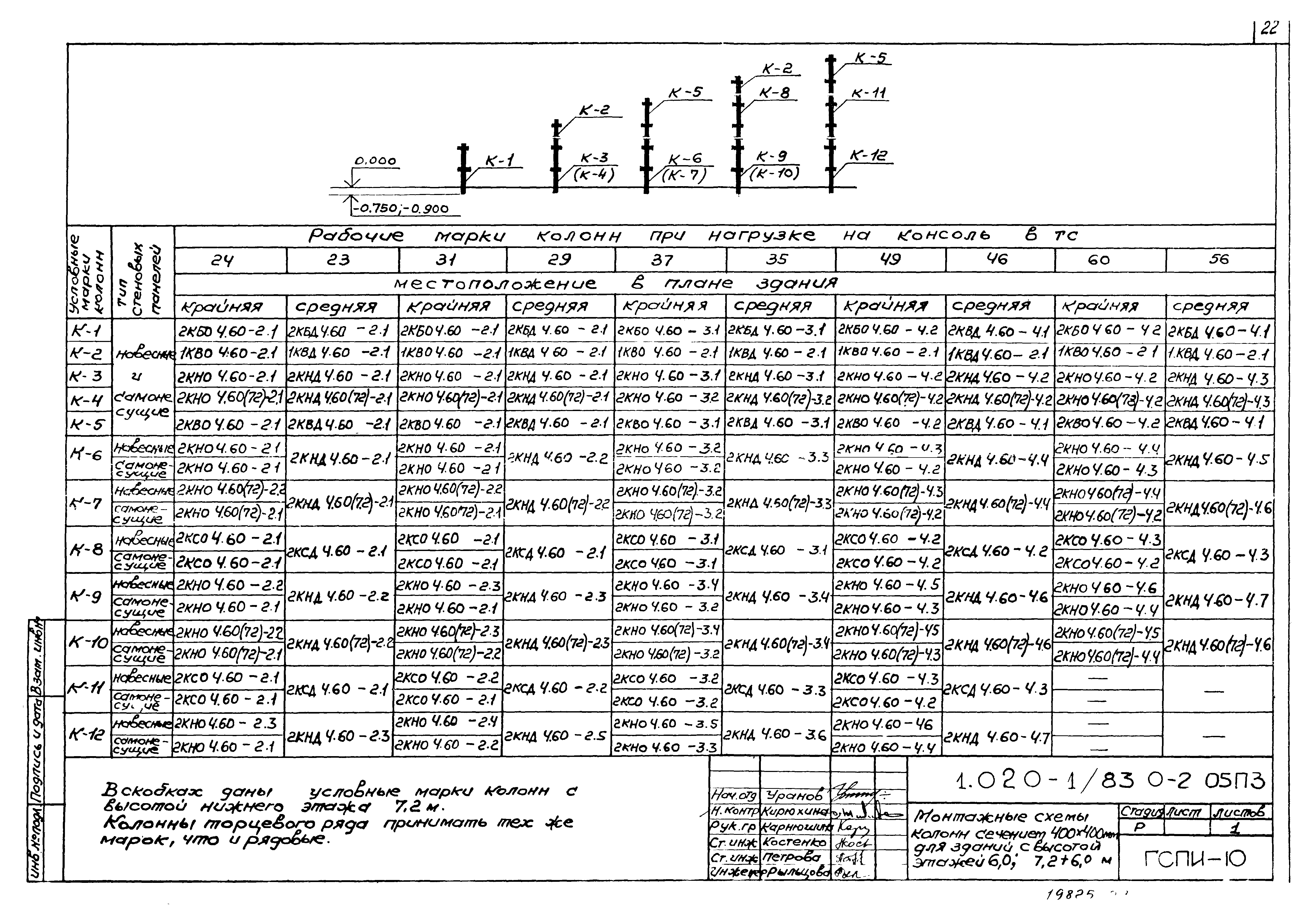 Серия 1.020-1/83