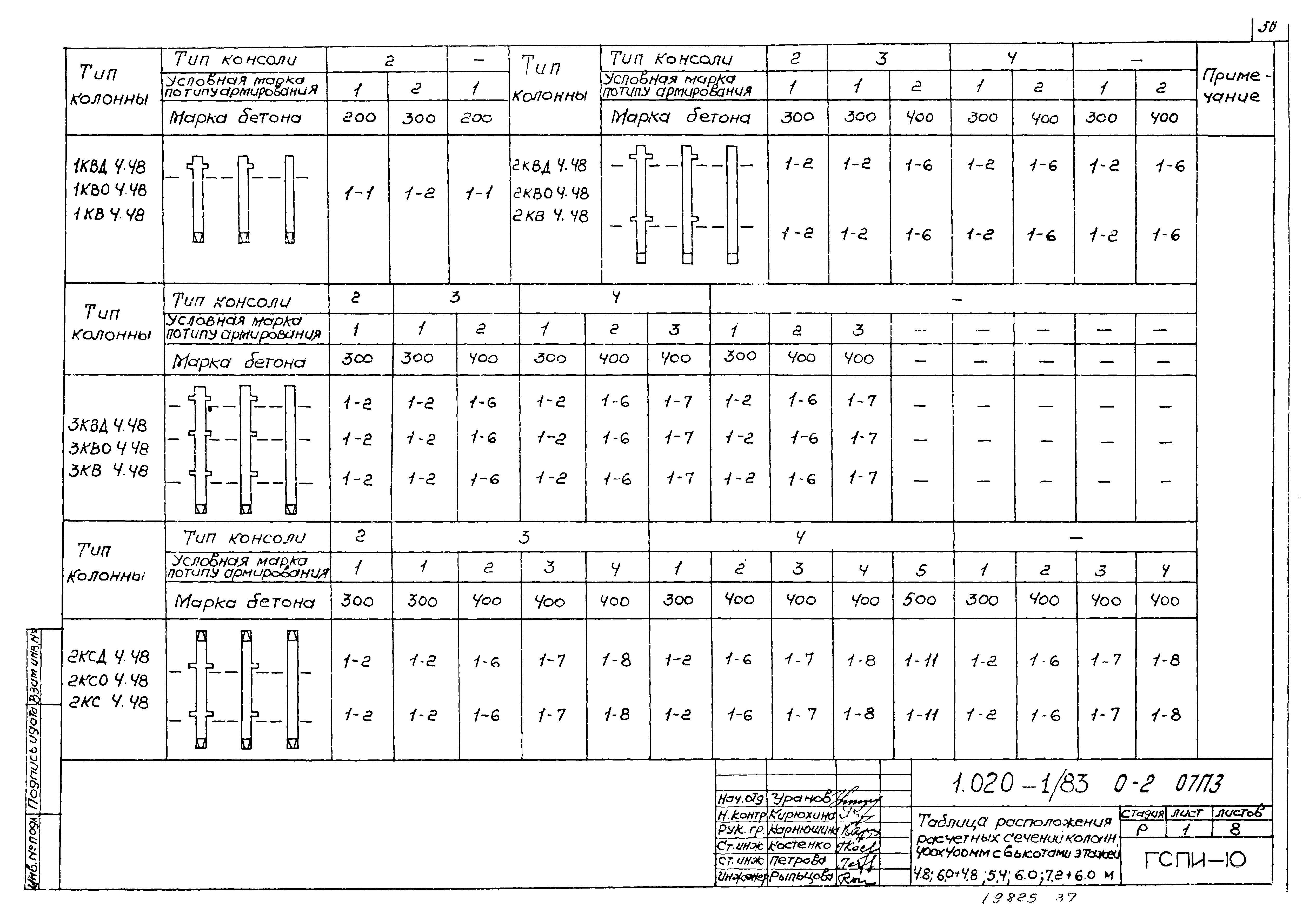 Серия 1.020-1/83