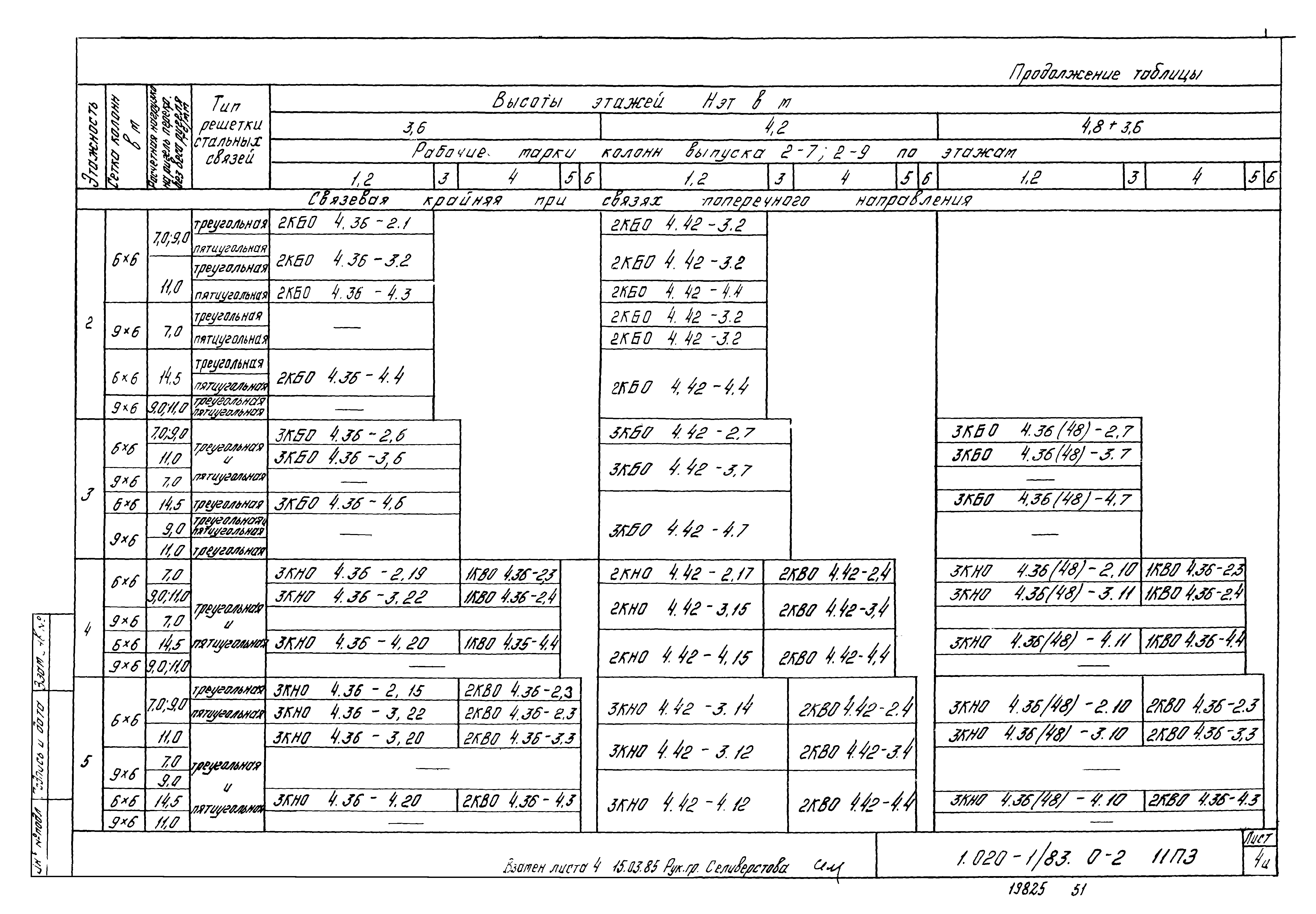 Серия 1.020-1/83