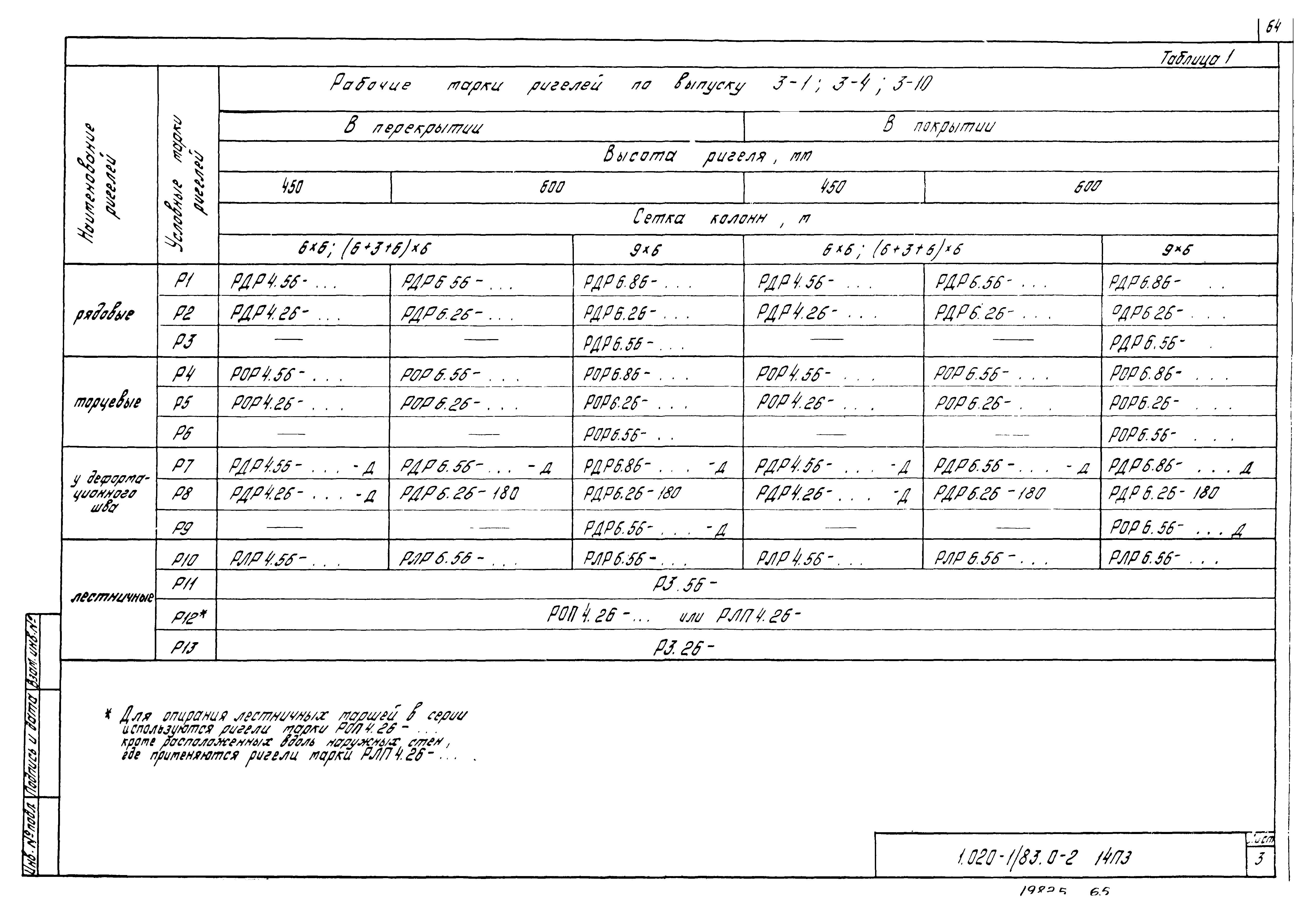 Серия 1.020-1/83