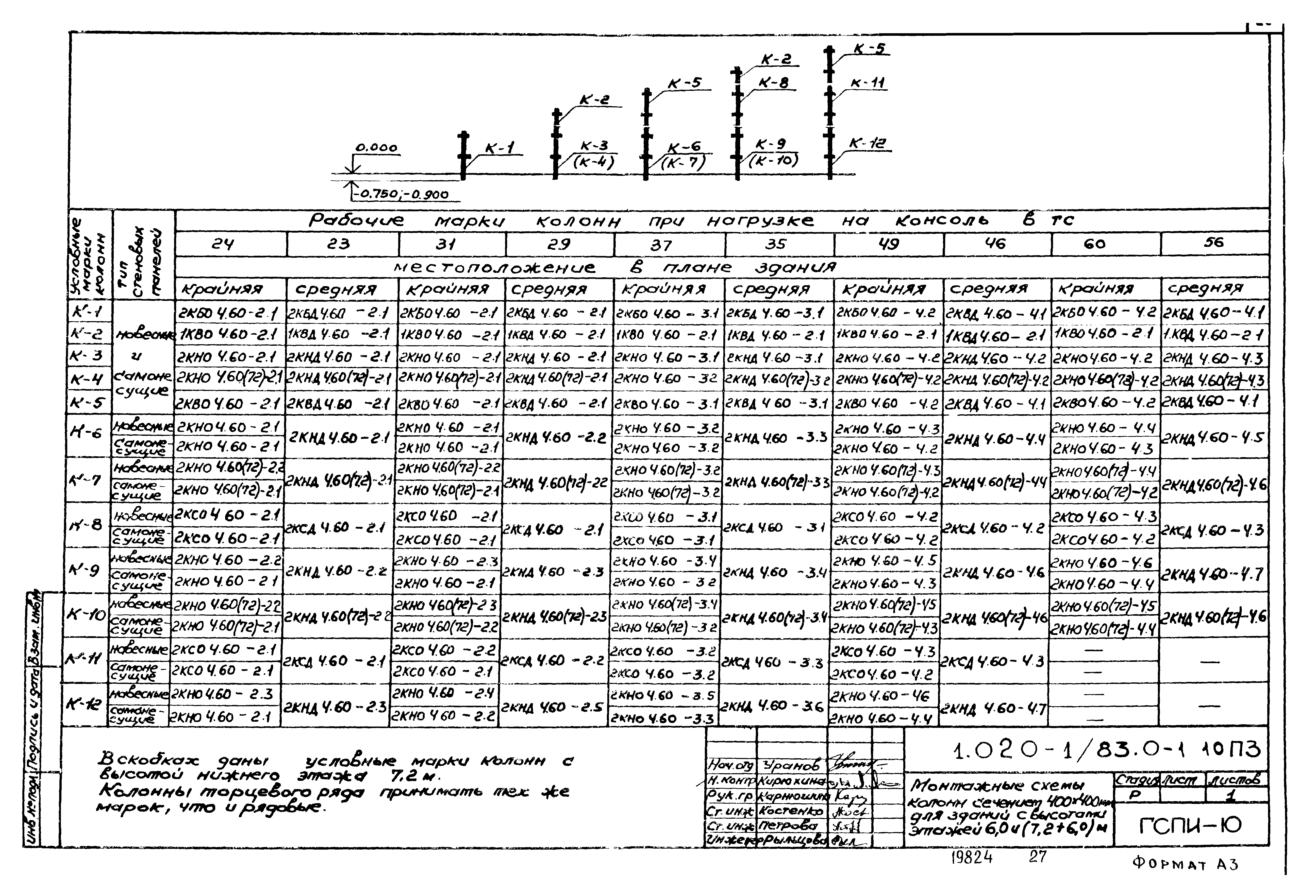 Серия 1.020-1/83