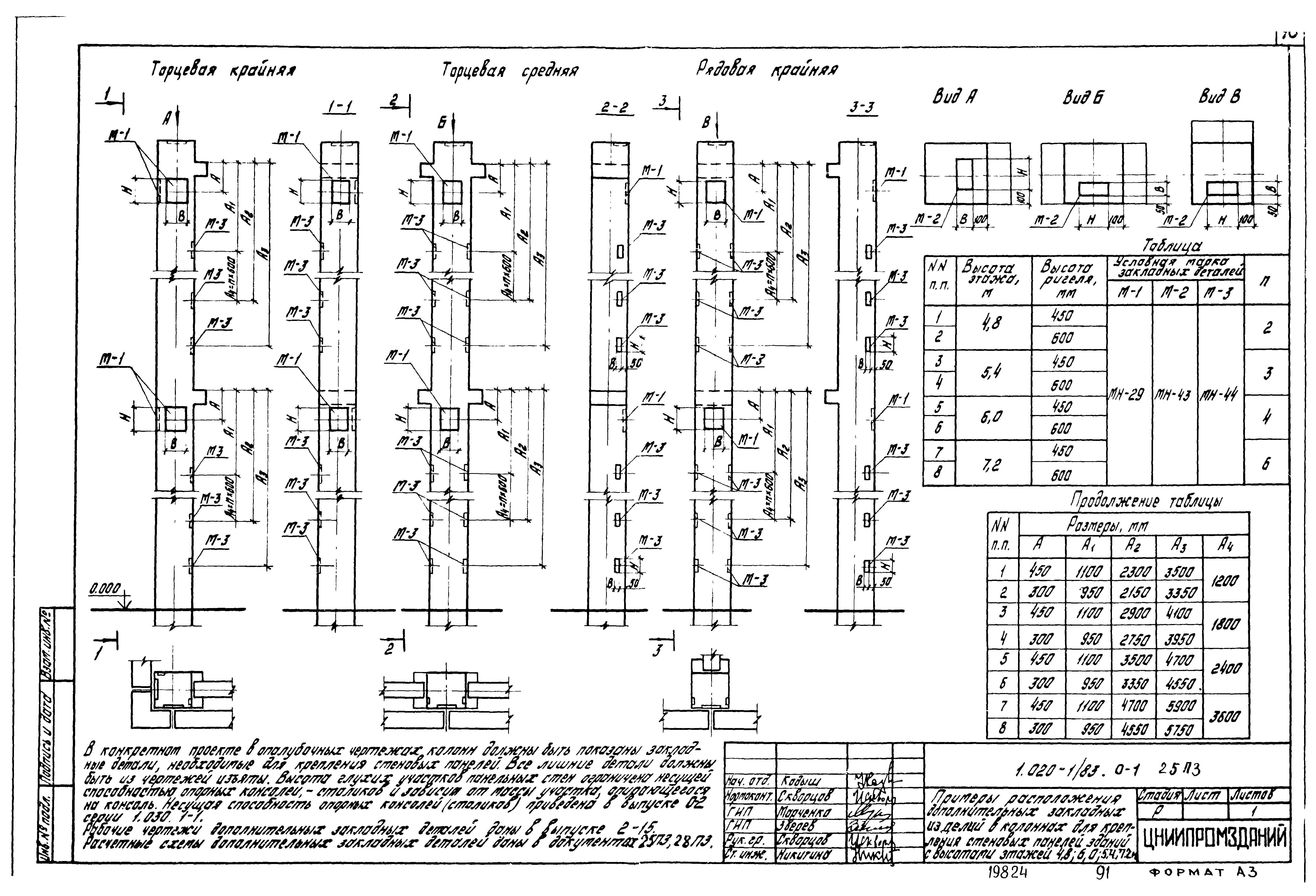 Серия 1.020-1/83