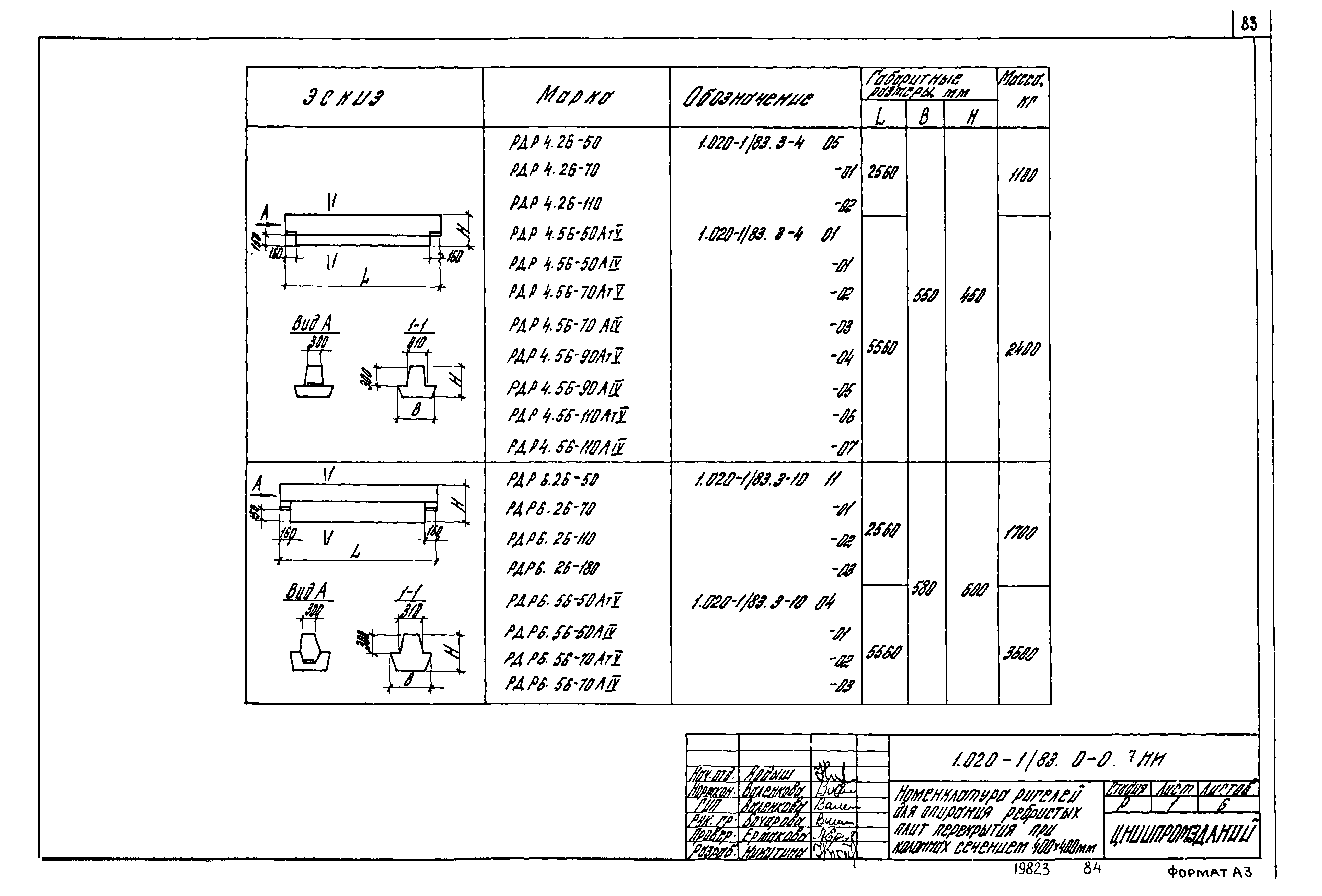 Серия 1.020-1/83