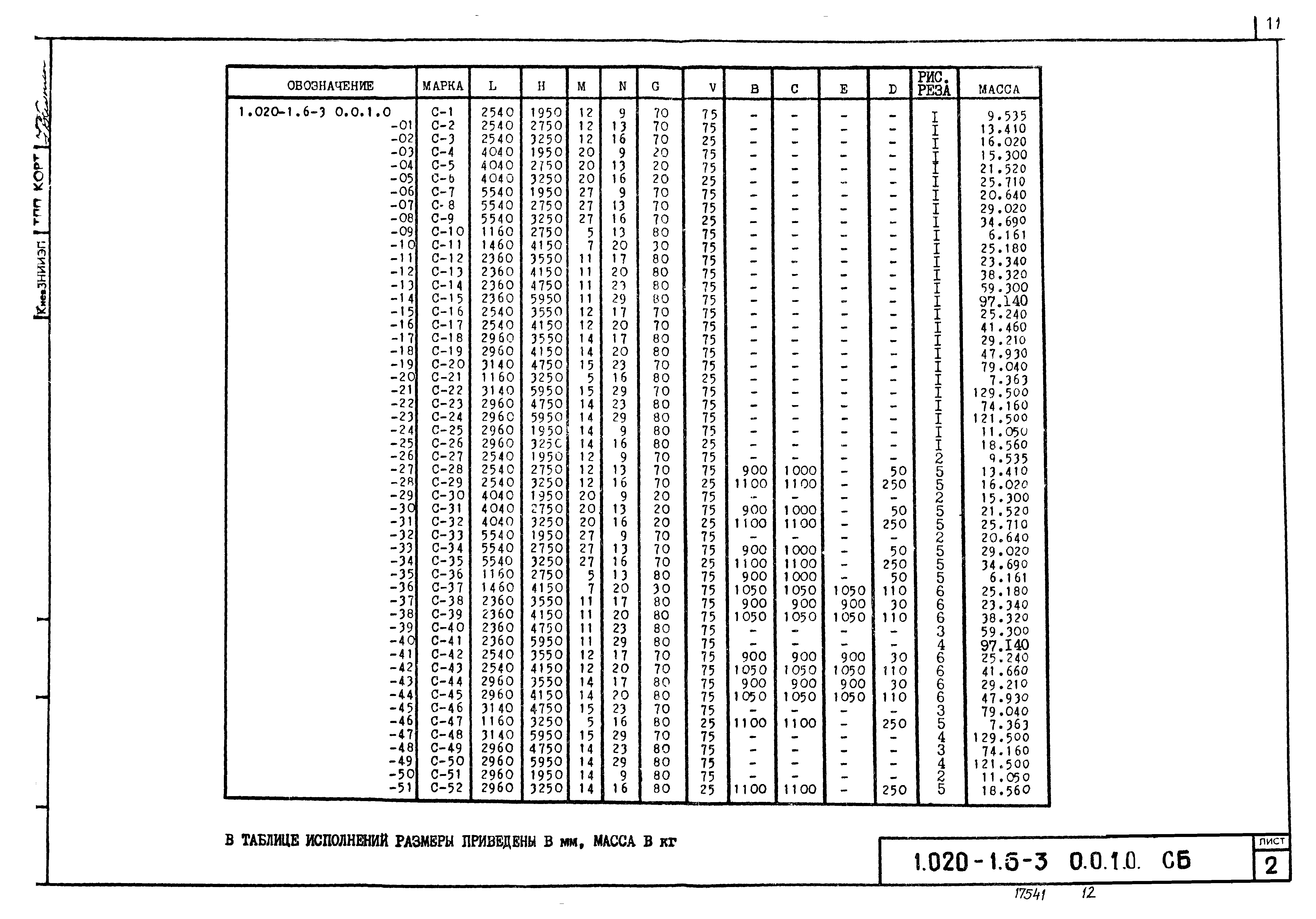 Серия 1.020-1