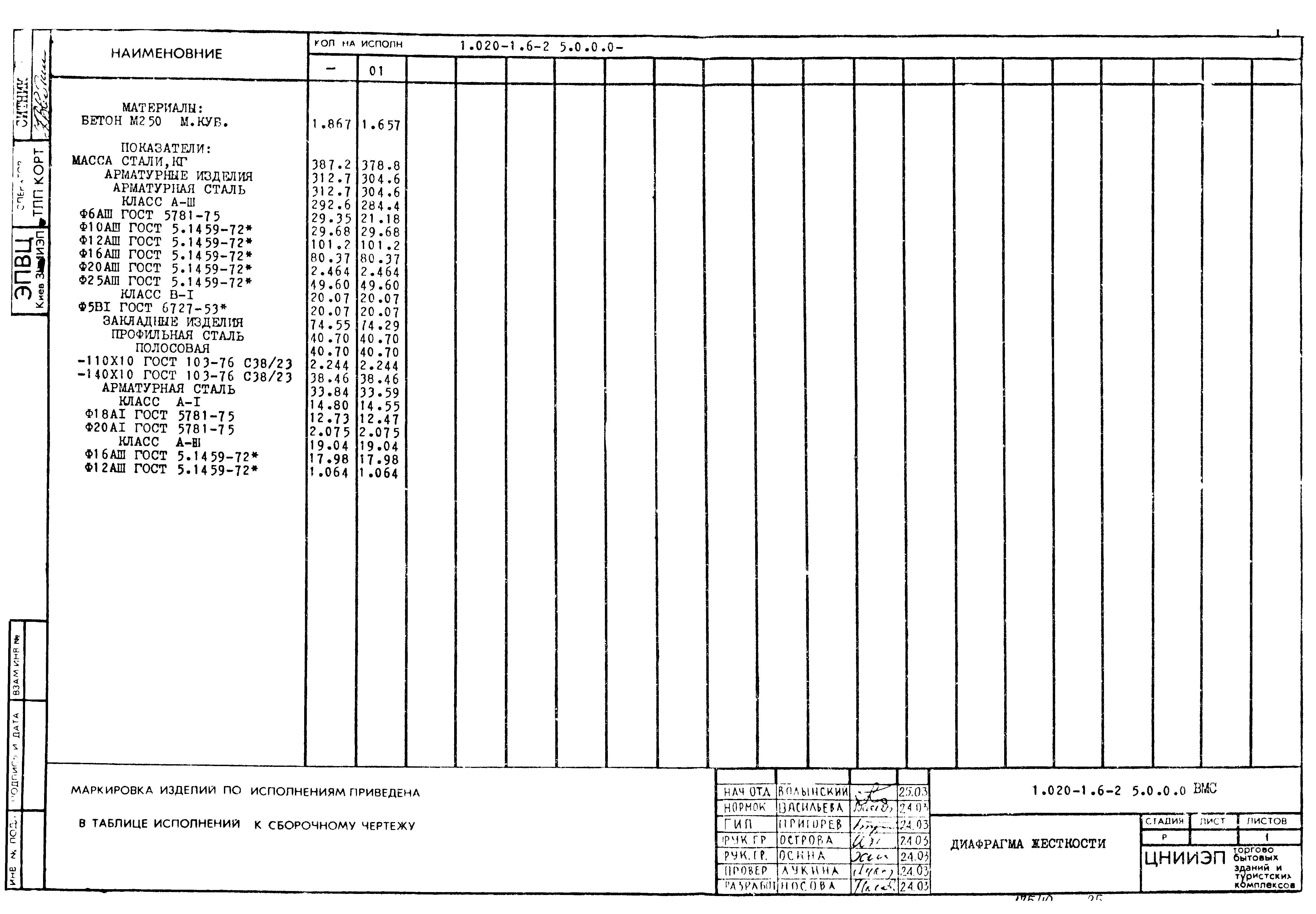 Серия 1.020-1