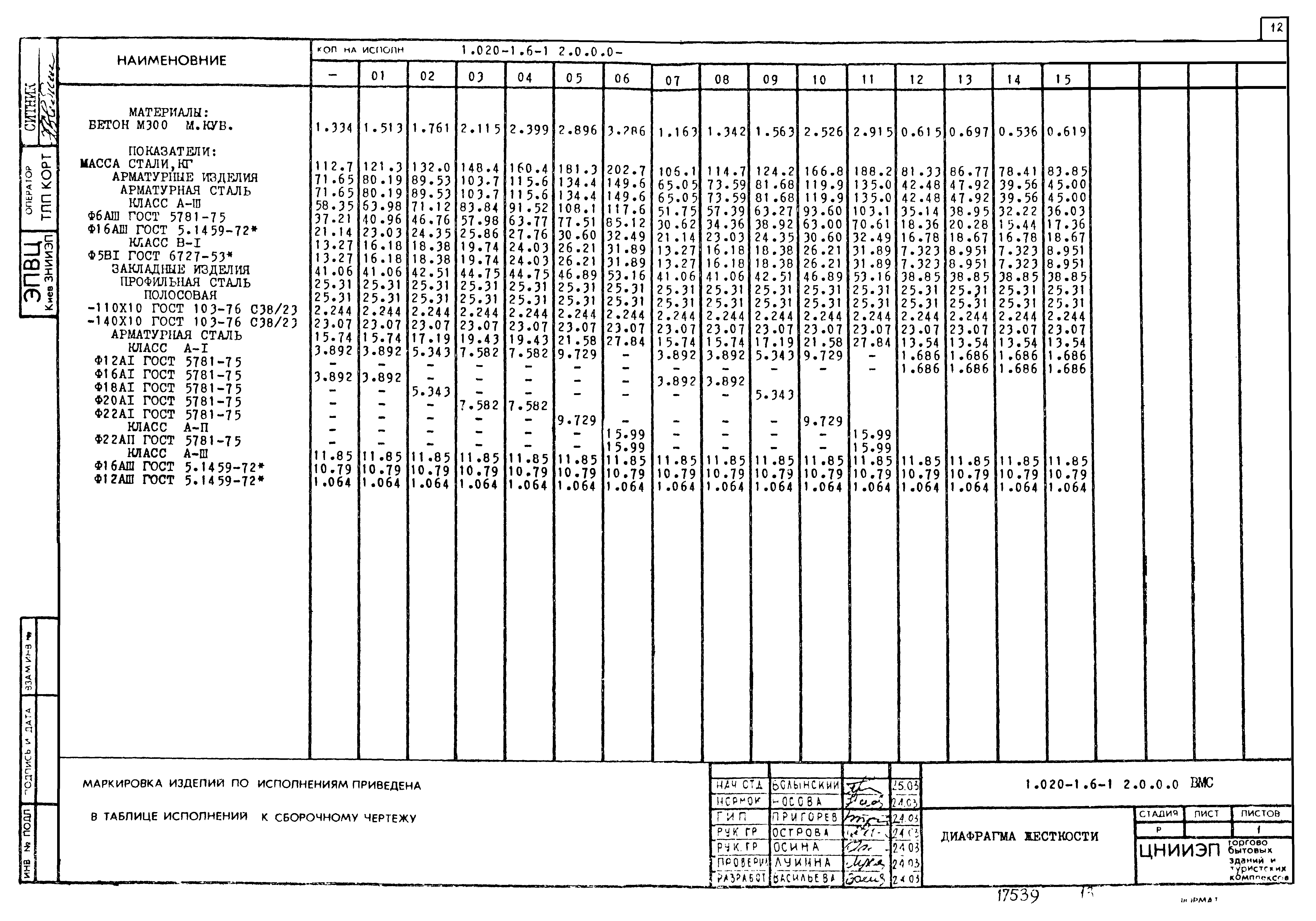 Серия 1.020-1