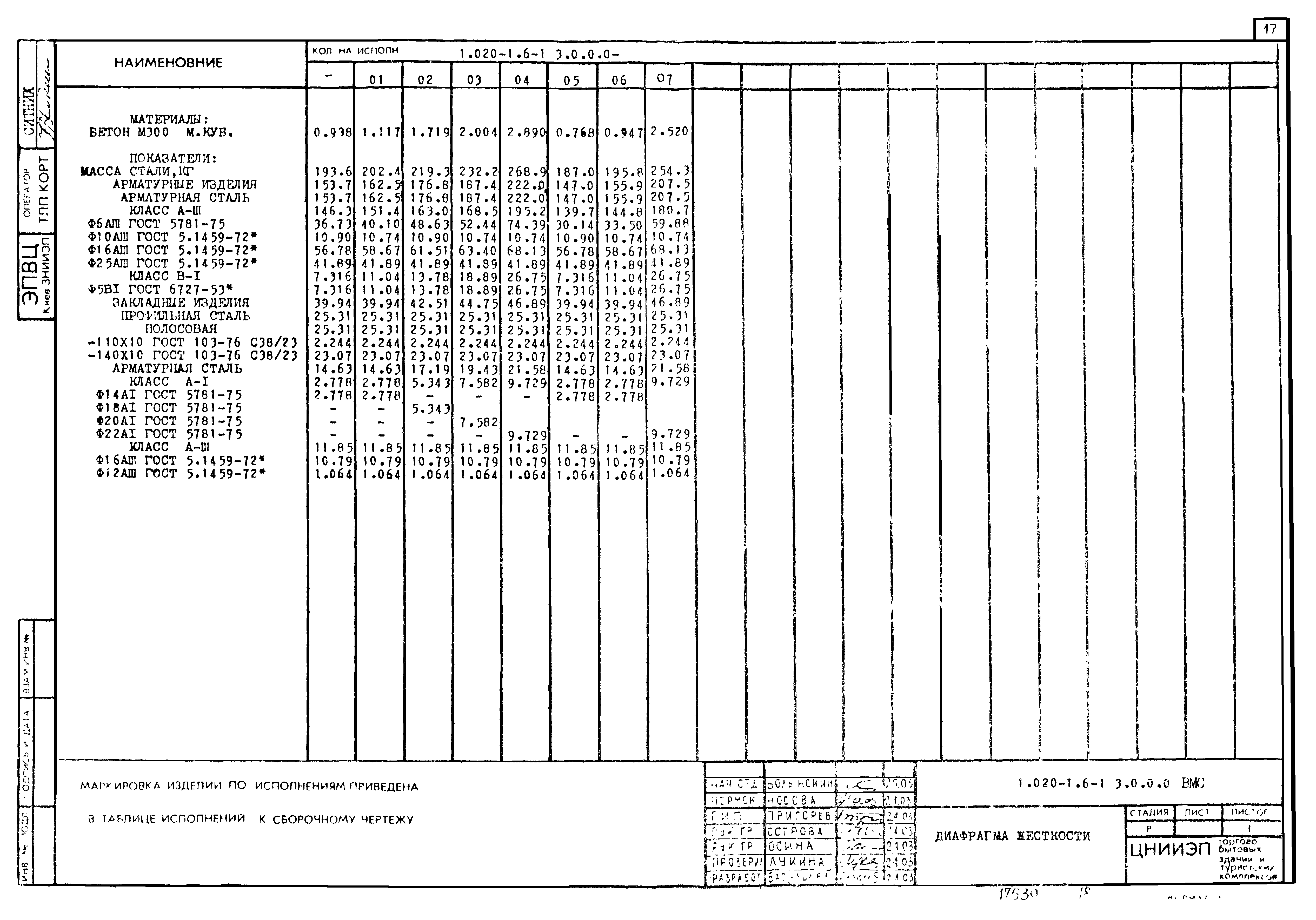 Серия 1.020-1