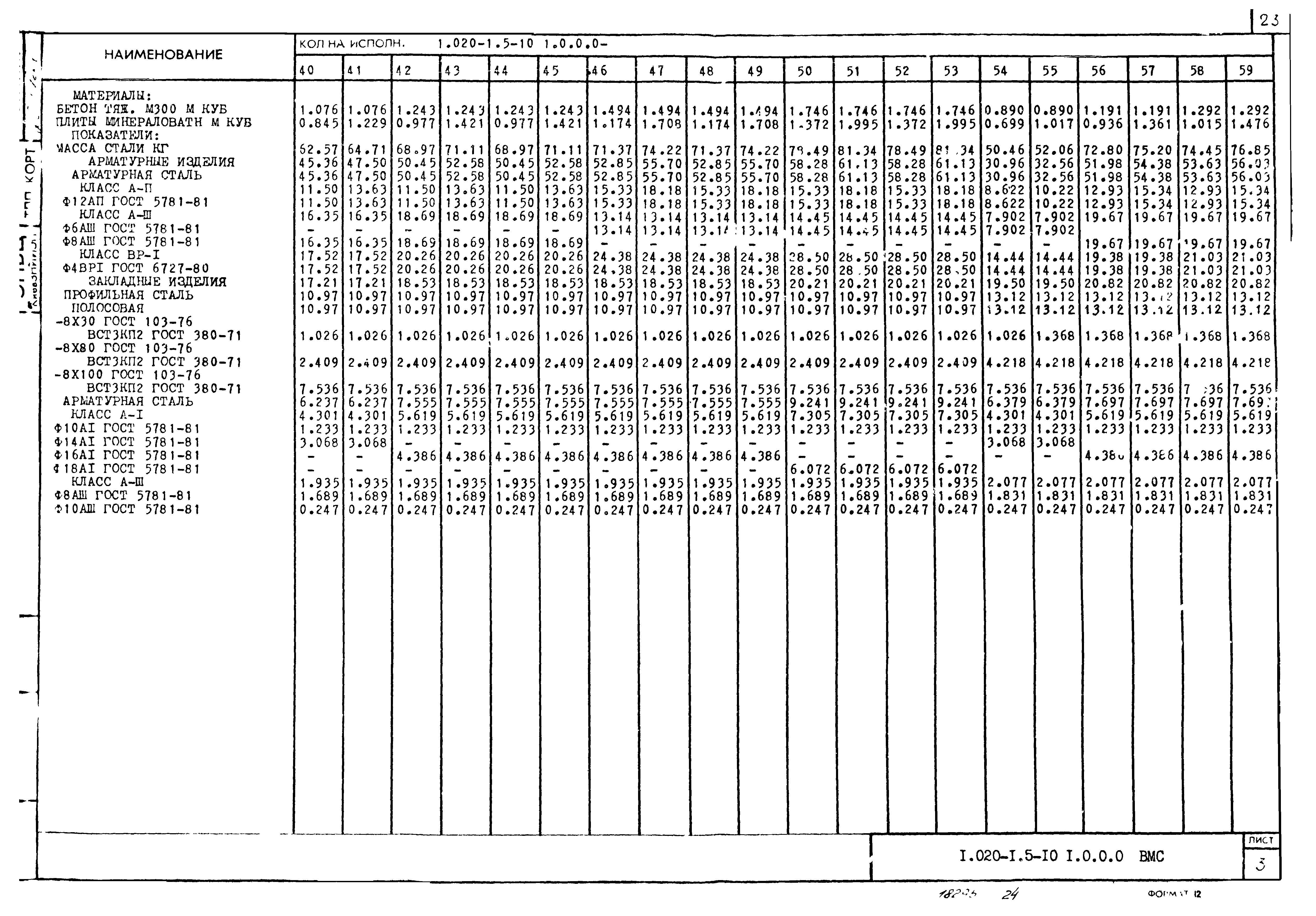 Серия 1.020-1