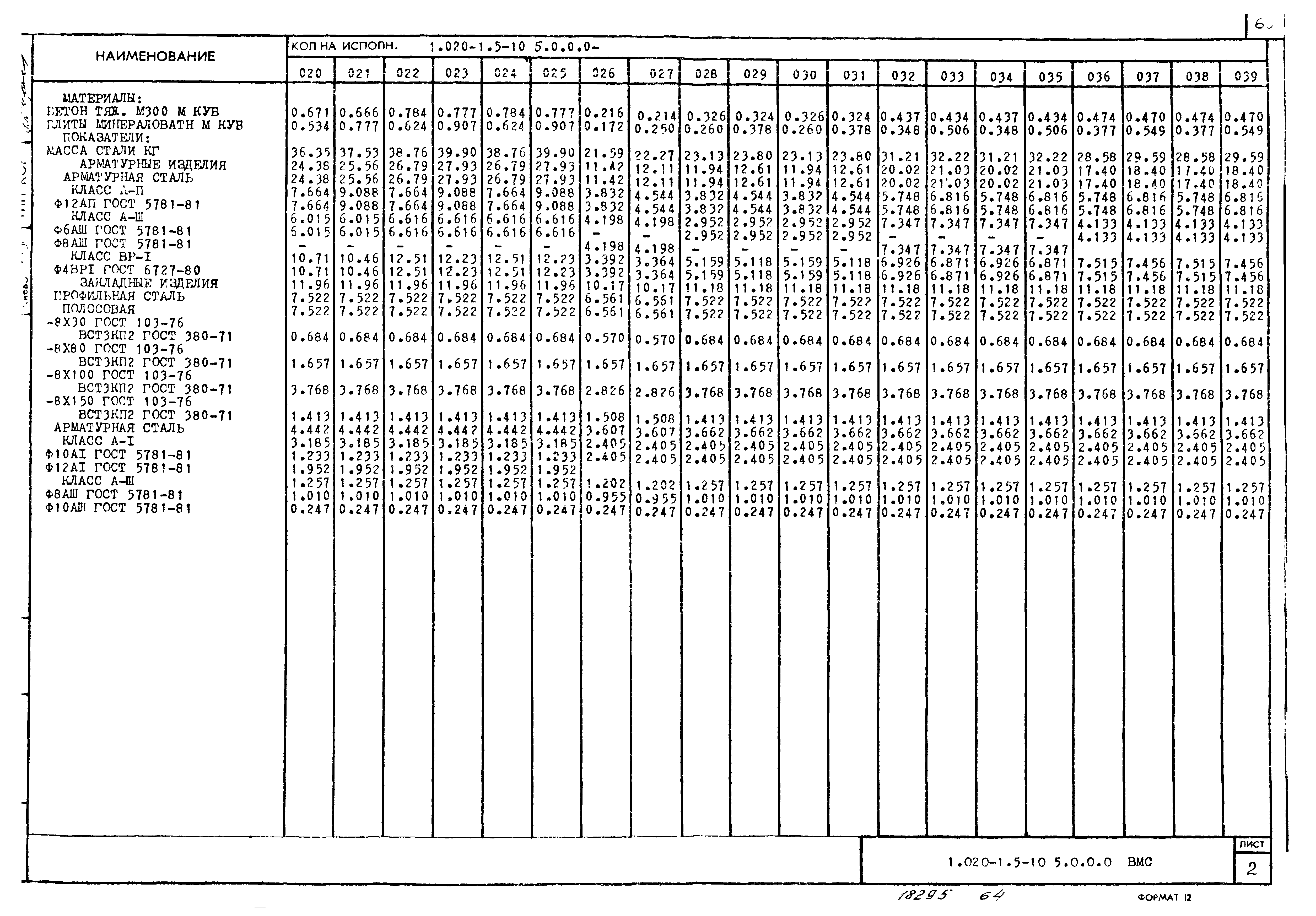 Серия 1.020-1