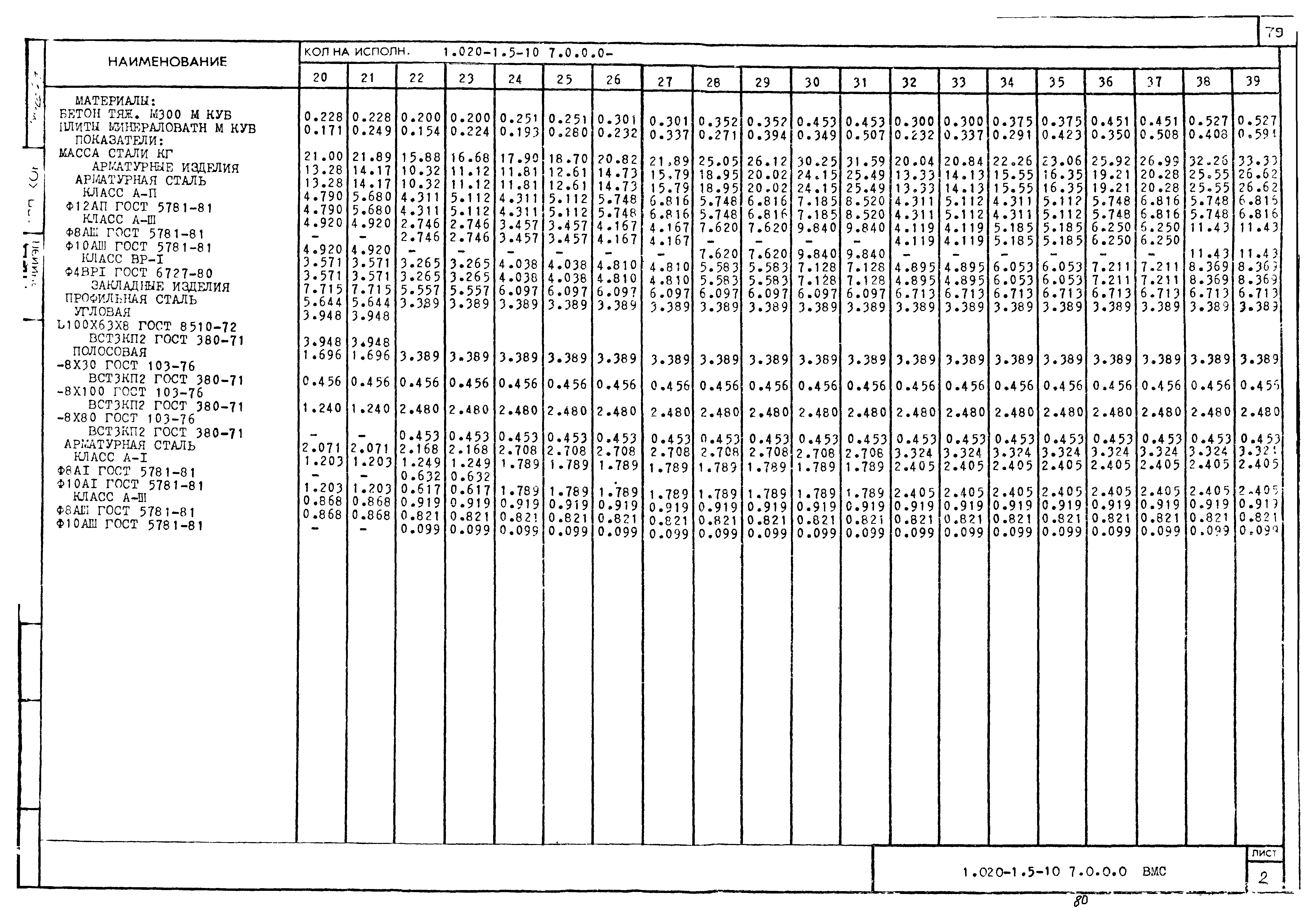 Серия 1.020-1