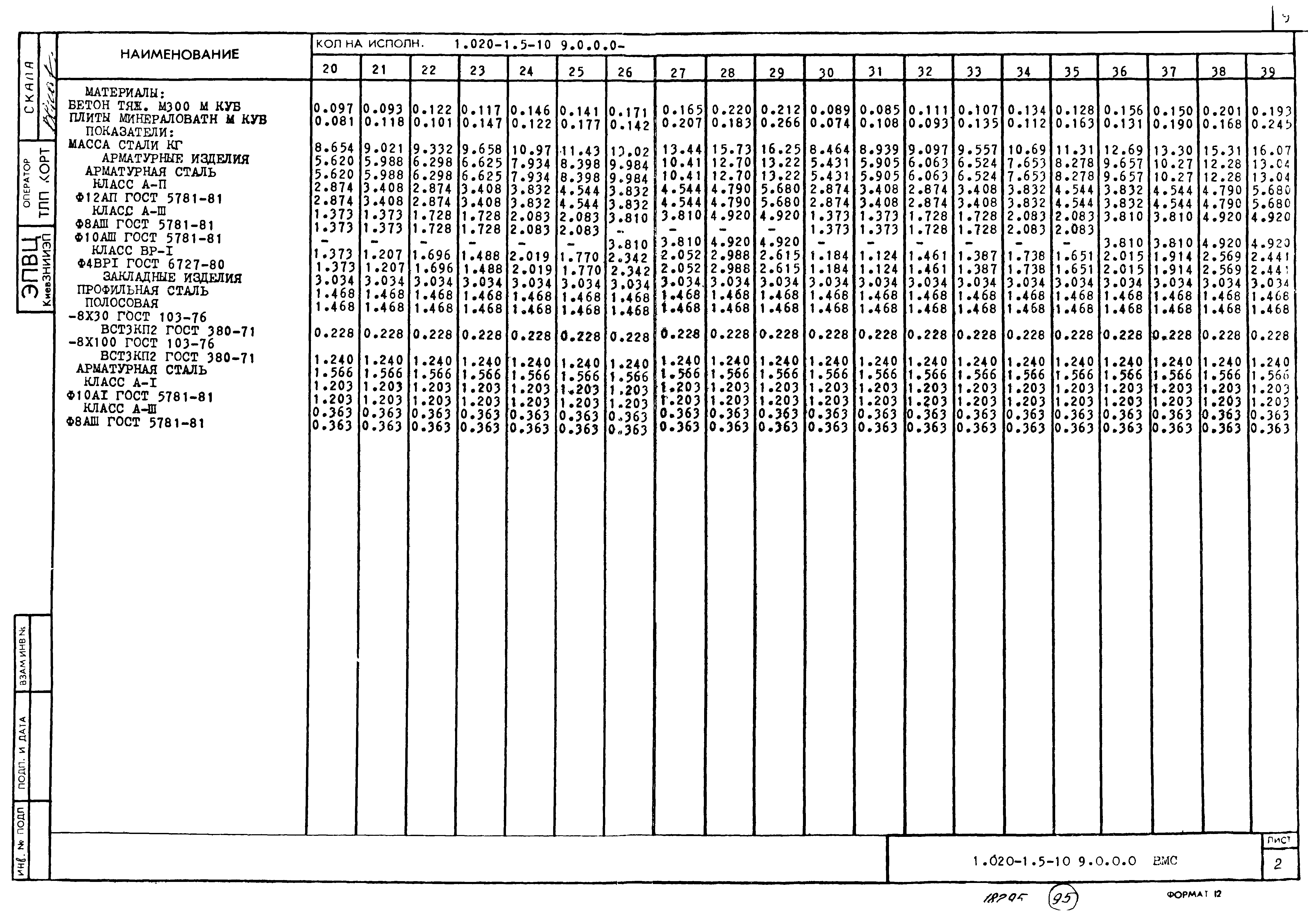 Серия 1.020-1