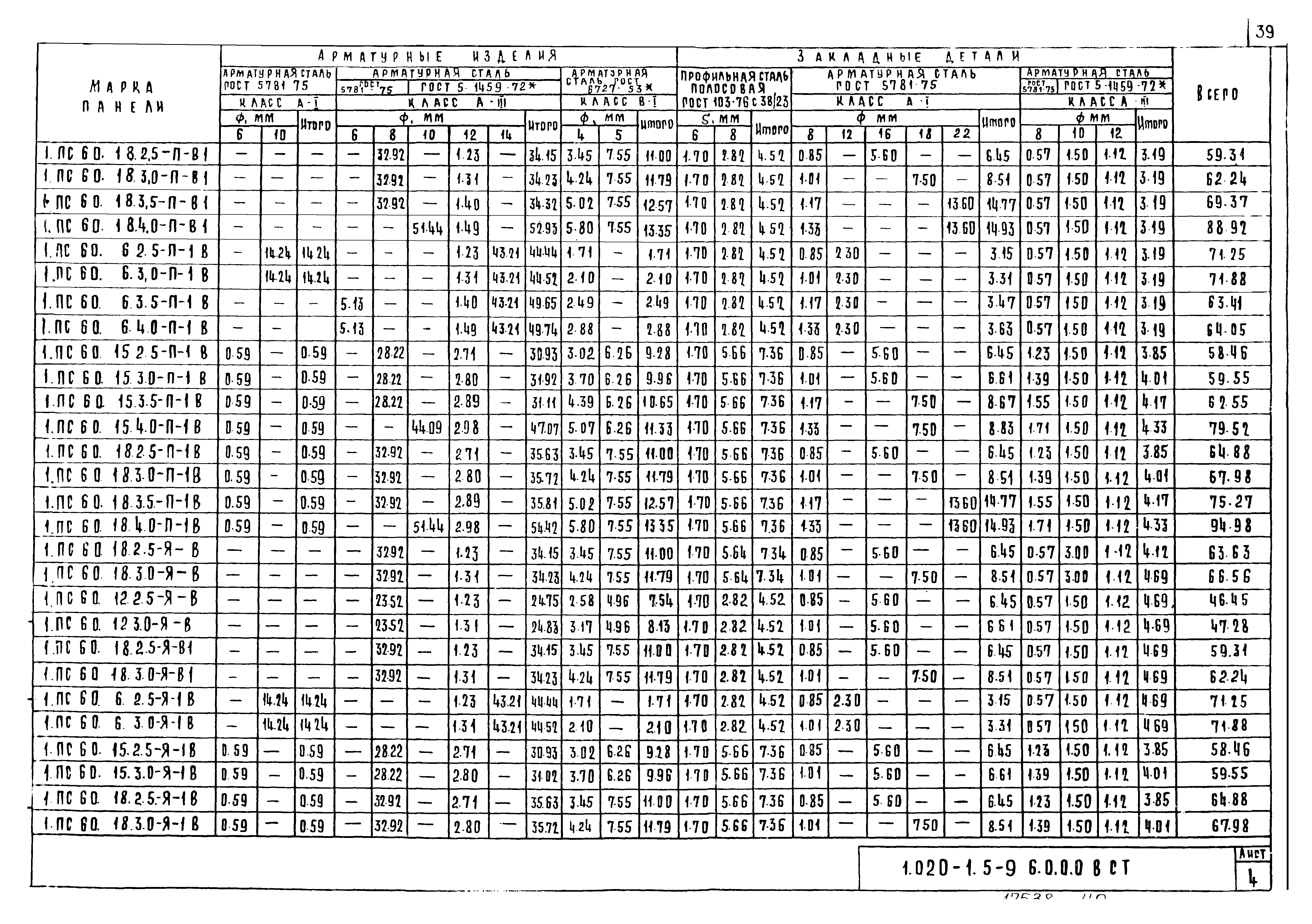 Серия 1.020-1