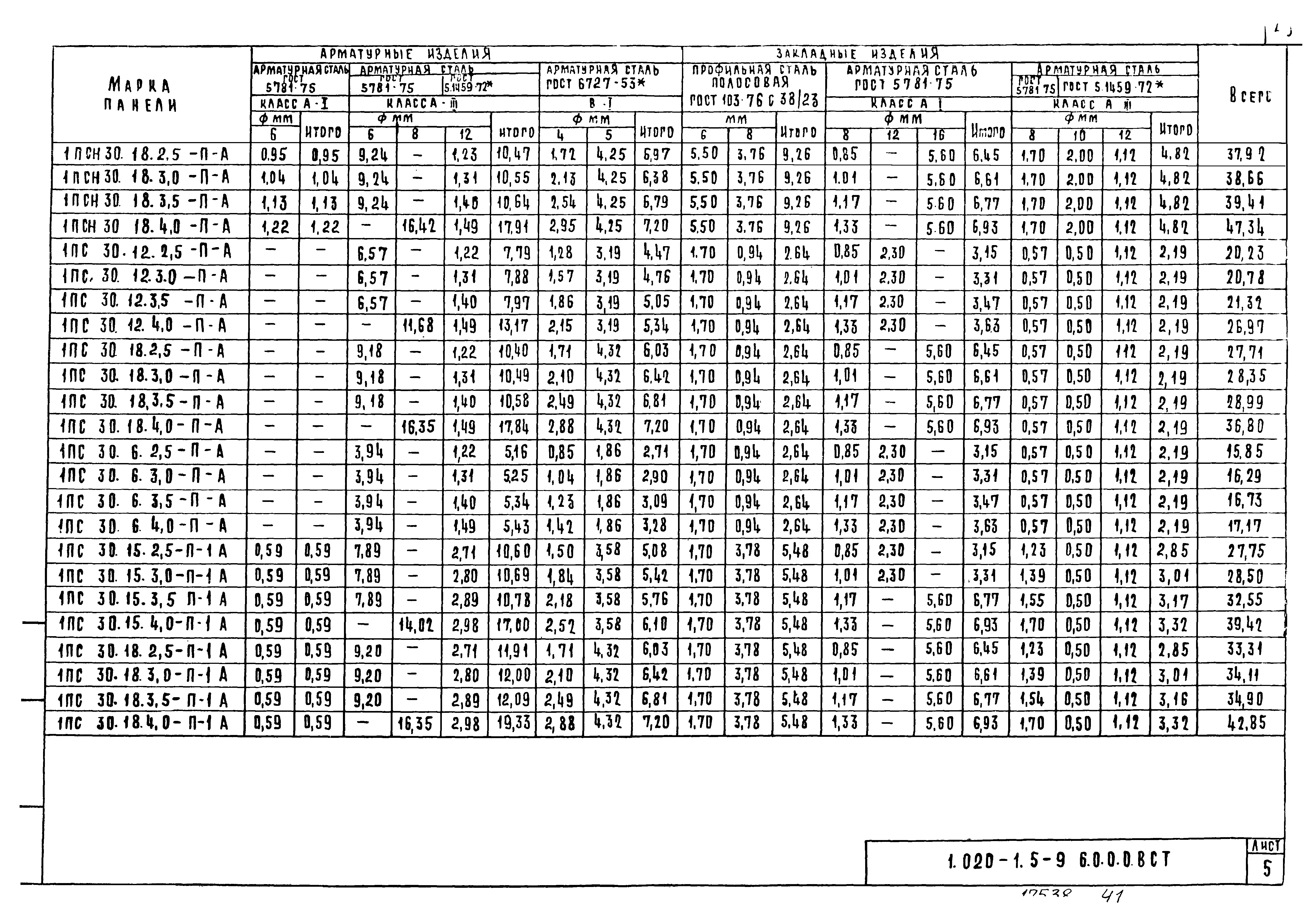 Серия 1.020-1