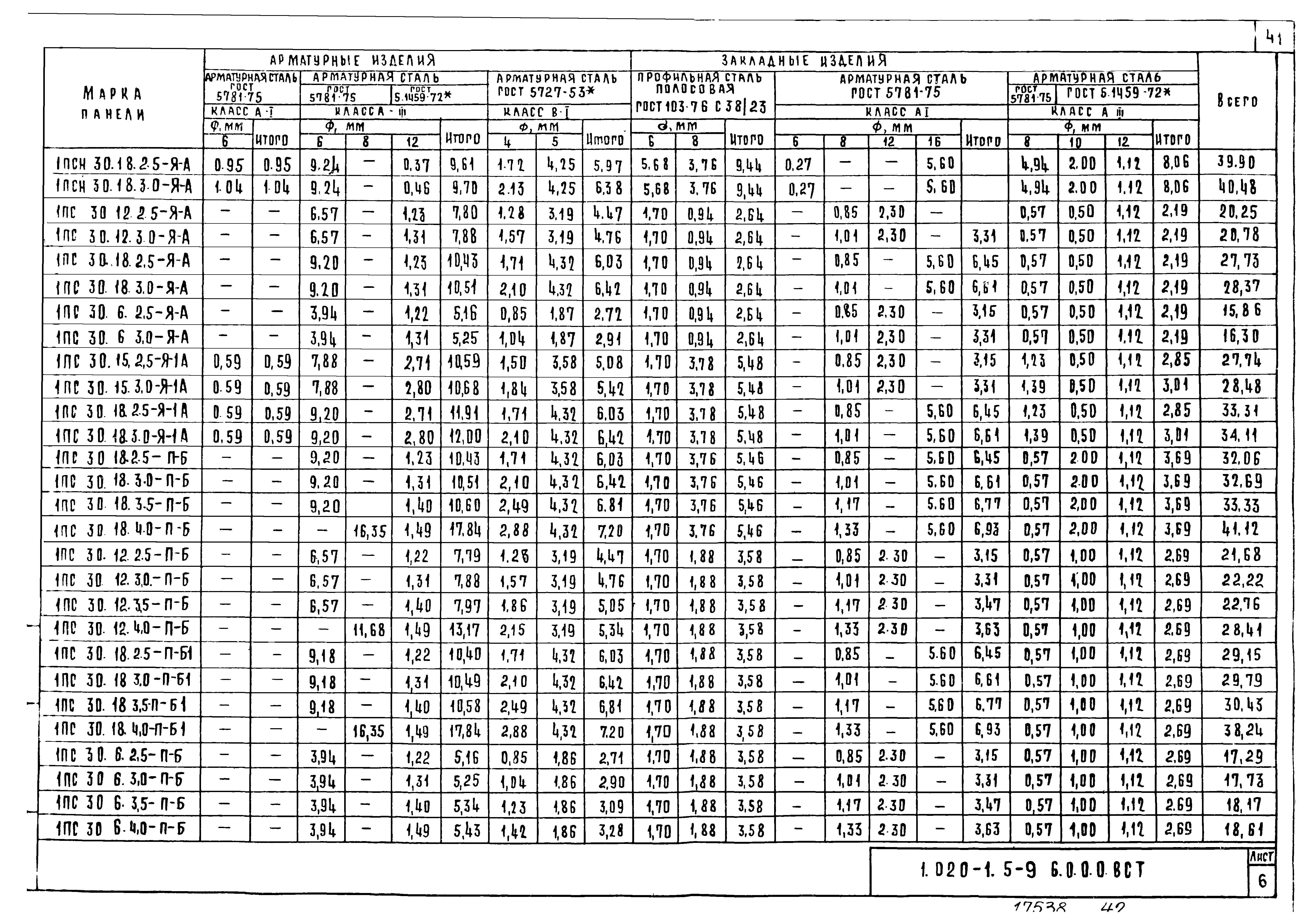 Серия 1.020-1