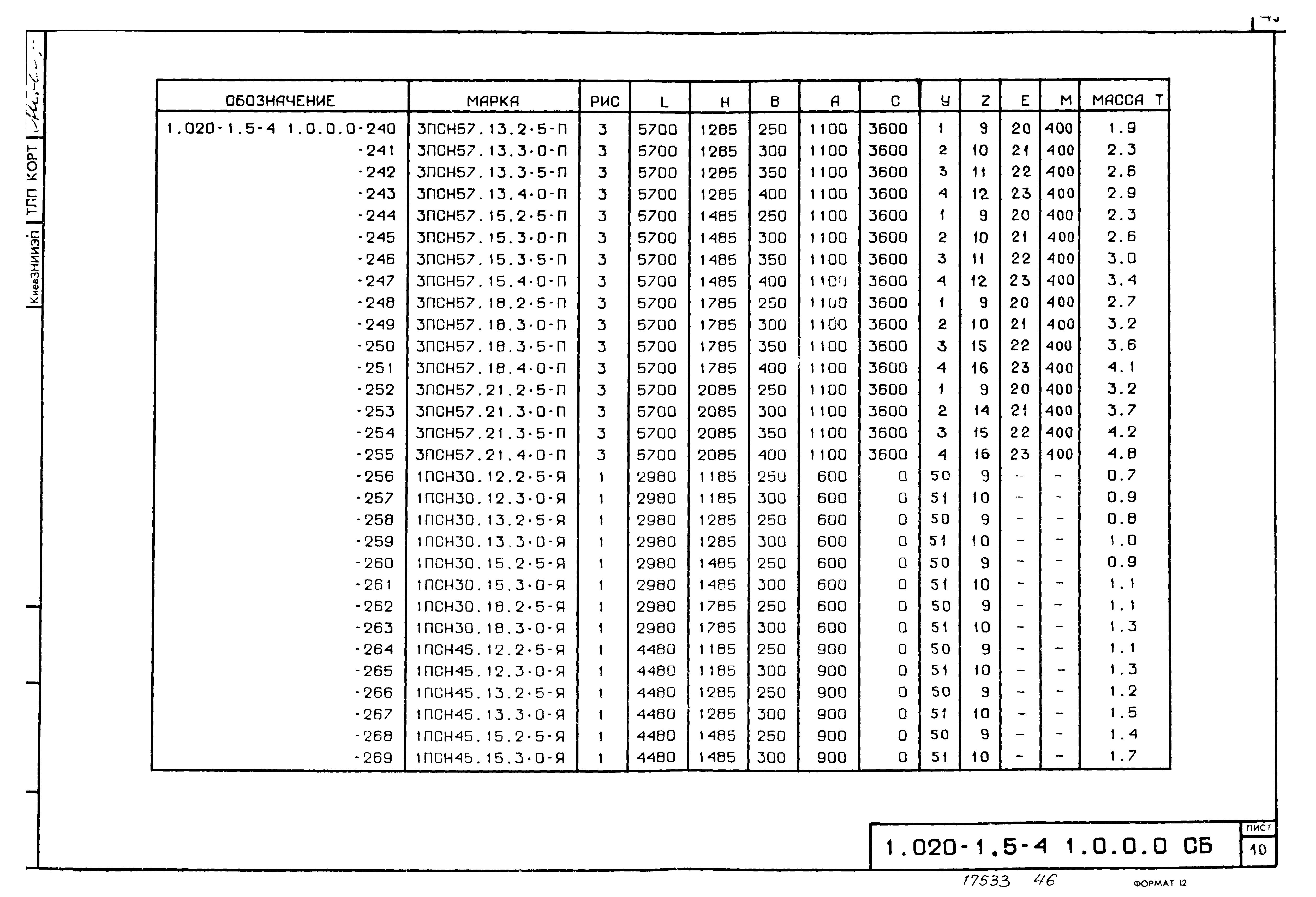 Серия 1.020-1