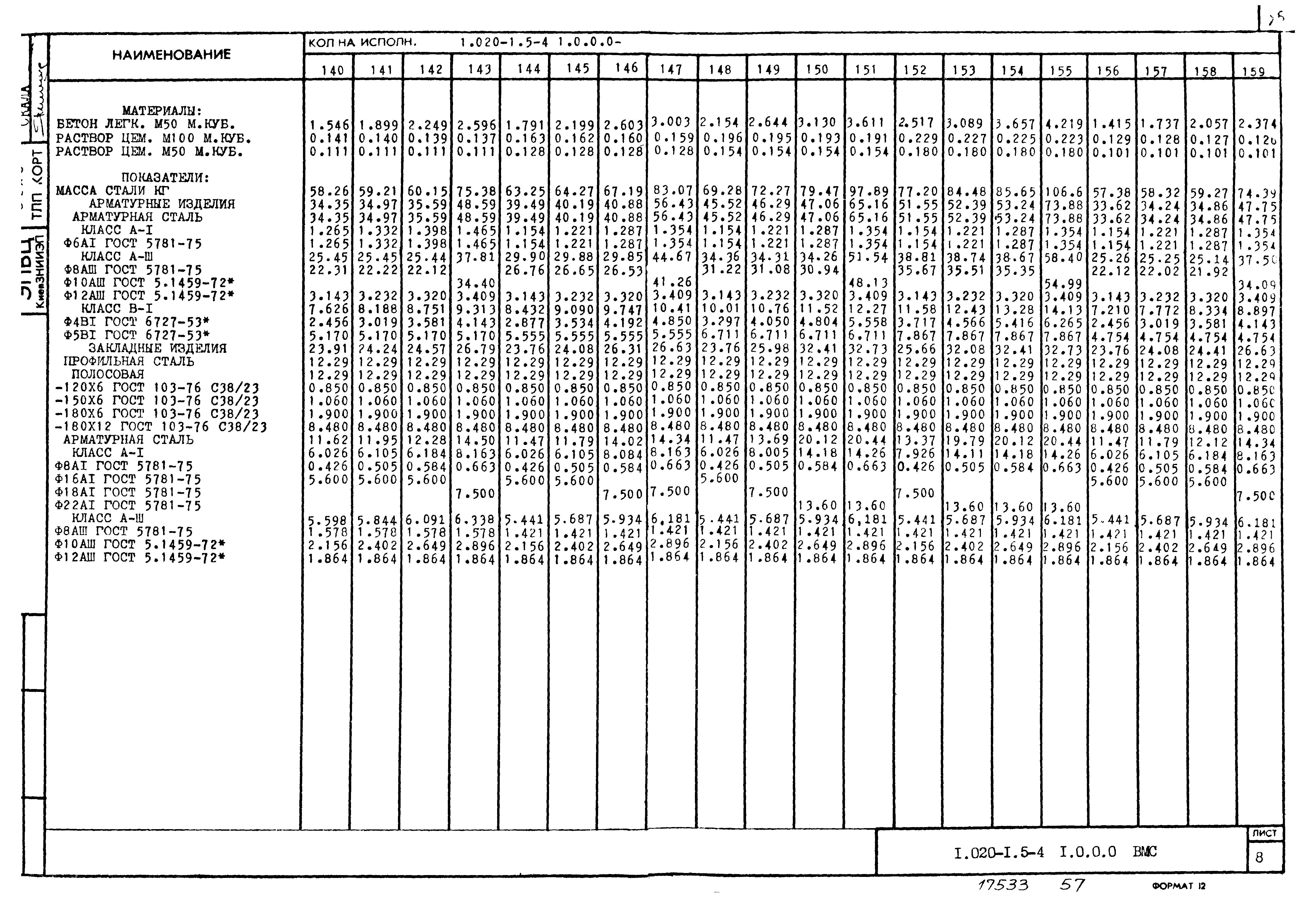 Серия 1.020-1