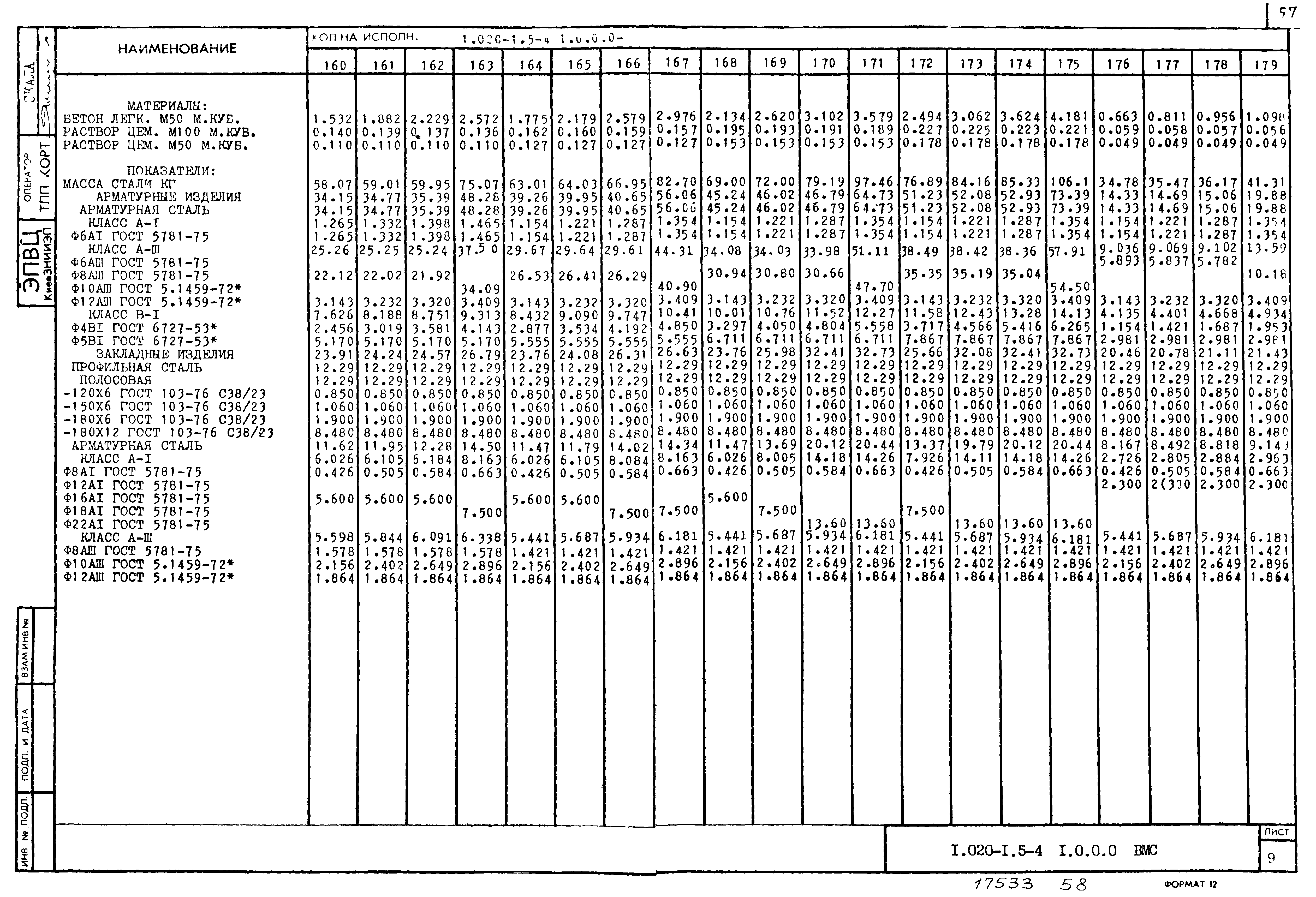 Серия 1.020-1