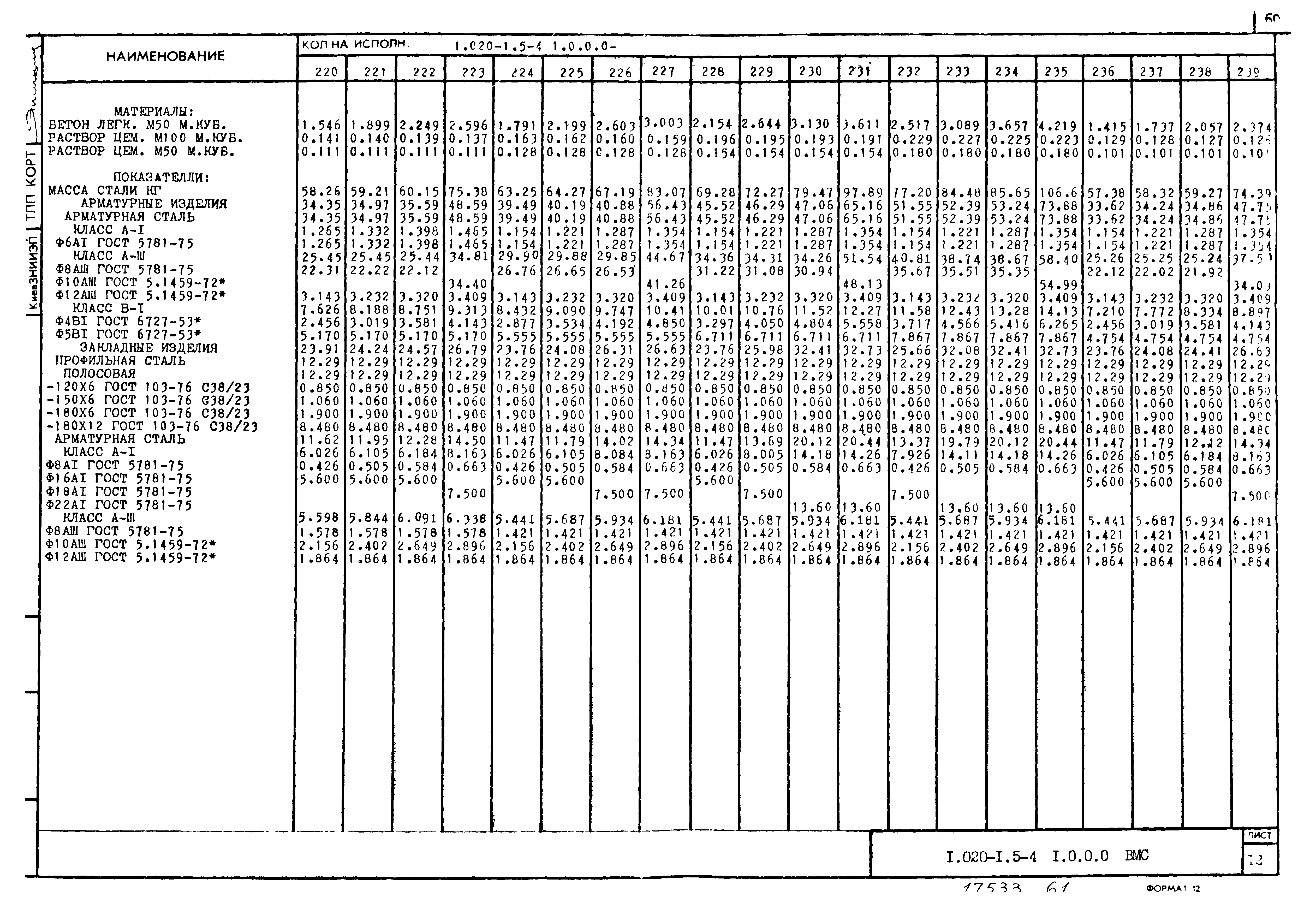 Серия 1.020-1