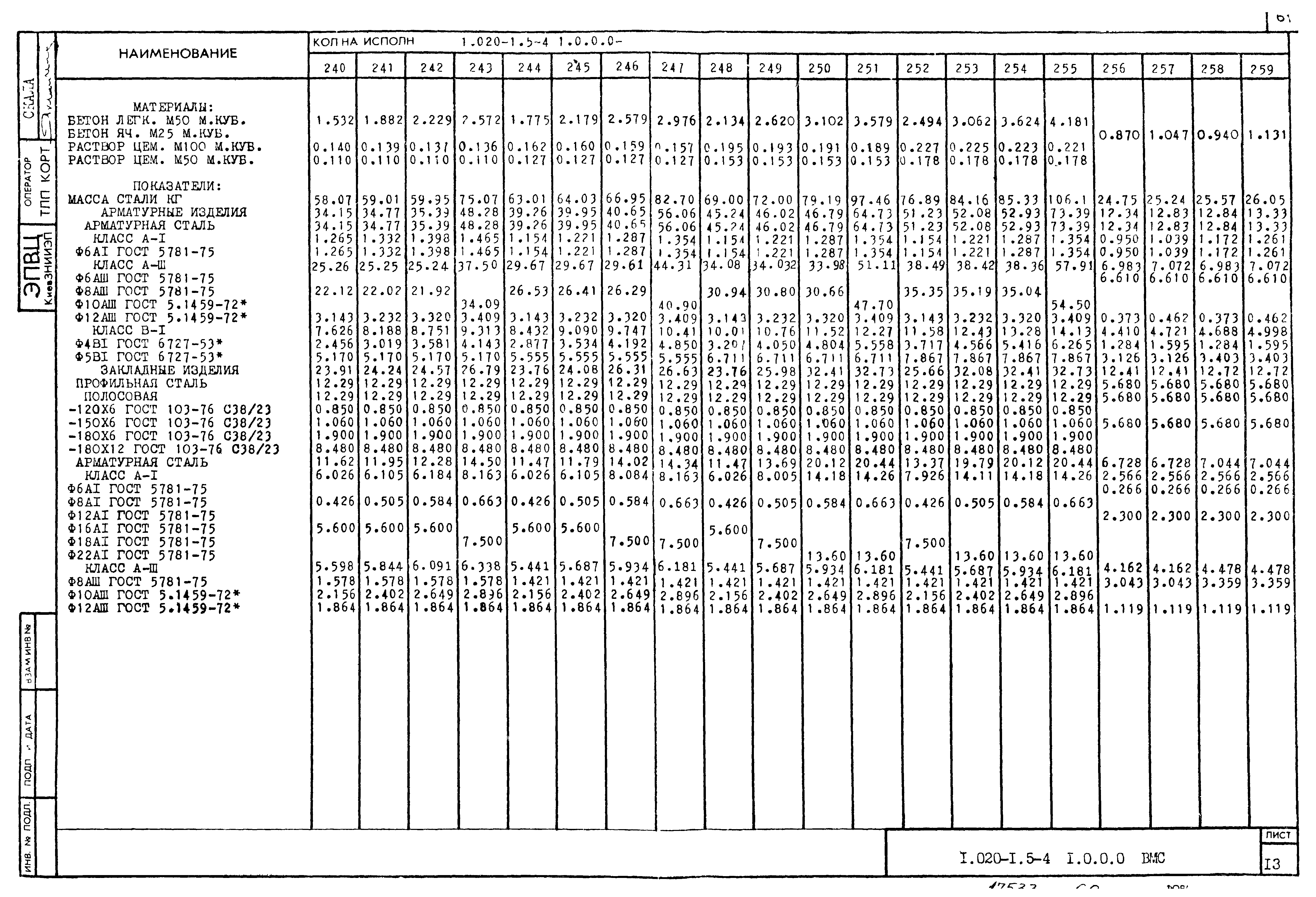 Серия 1.020-1