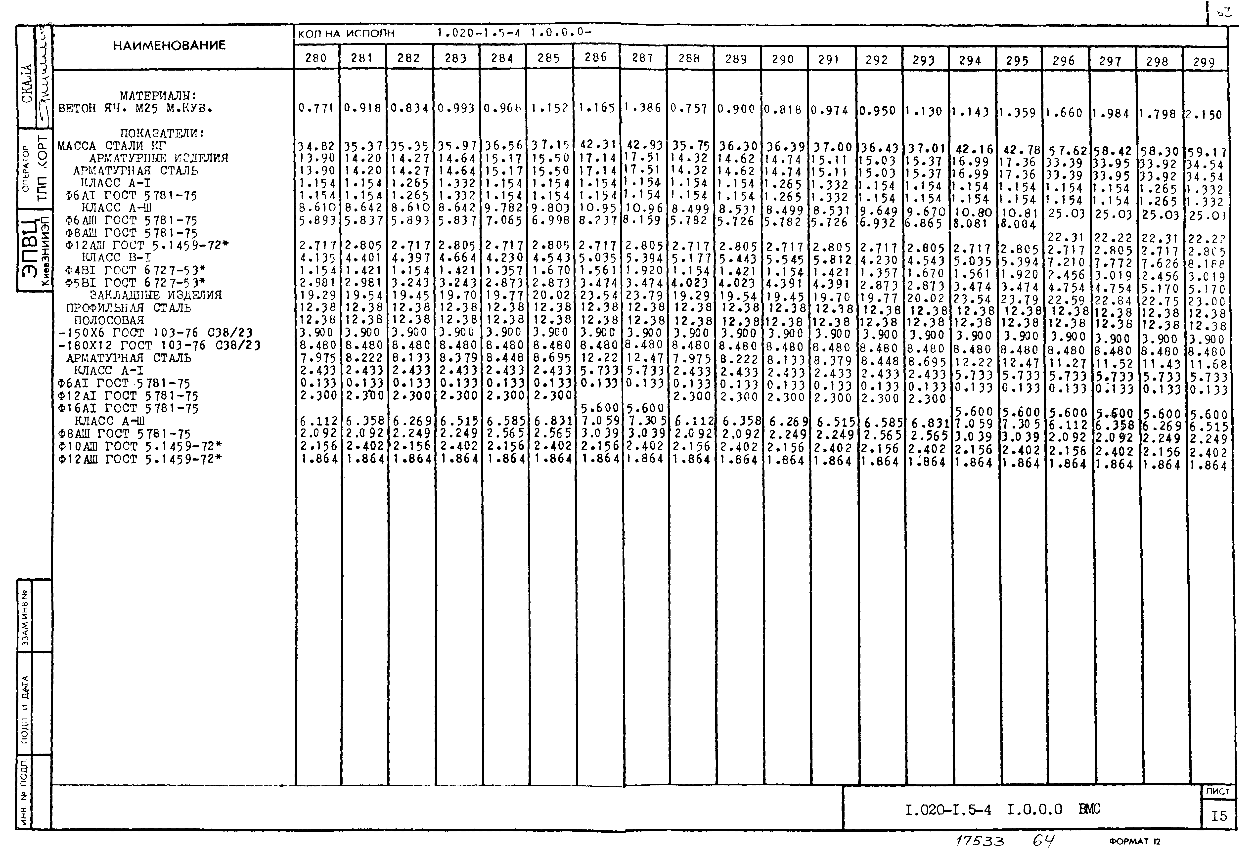 Серия 1.020-1